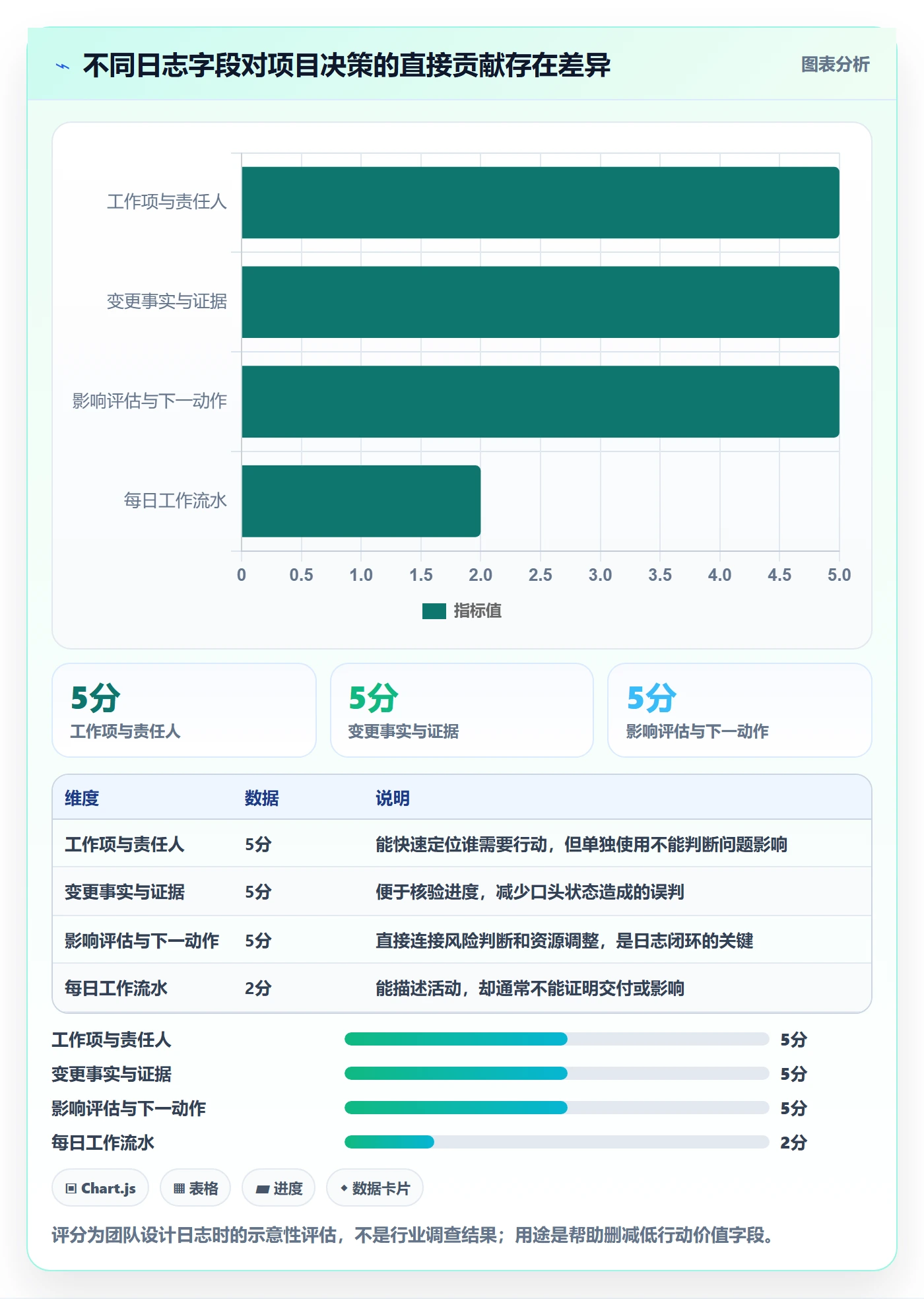 进度日志怎么做?跨部门团队流程优化:进度跟踪从0到1