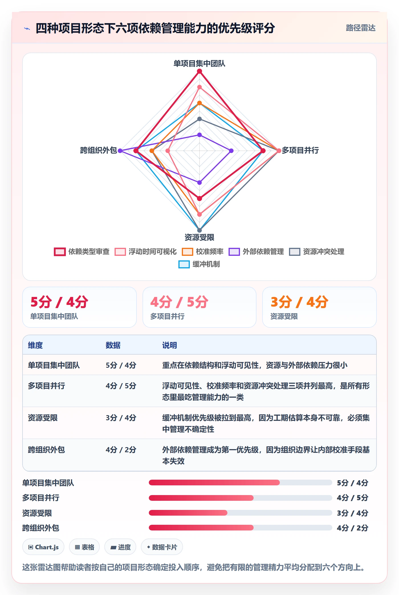 关键路径实操方法:项目负责人提升任务依赖效率的效率提升方法与模板
