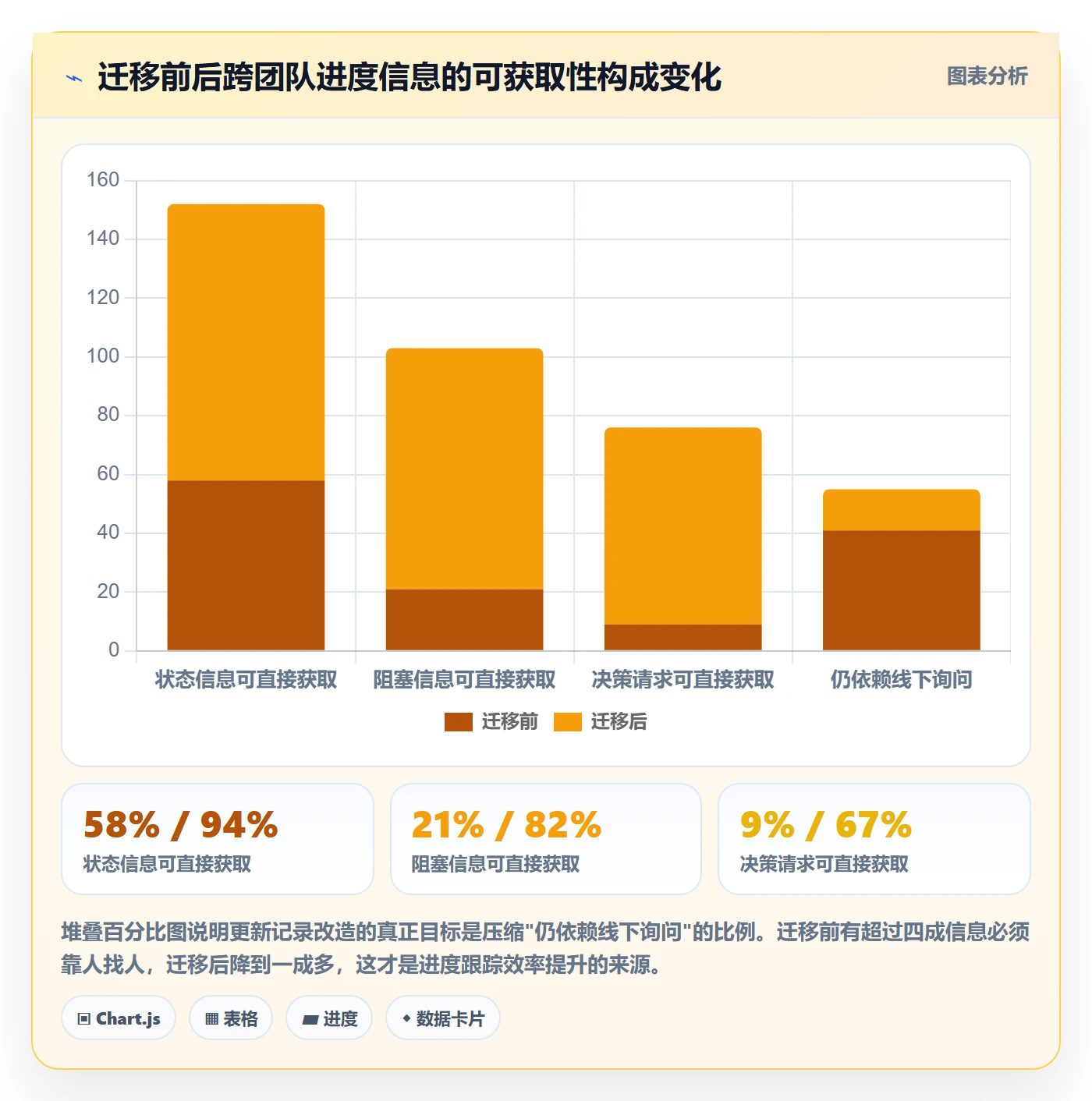 更新记录落地方案:研发团队开展进度跟踪的实操方法案例解析