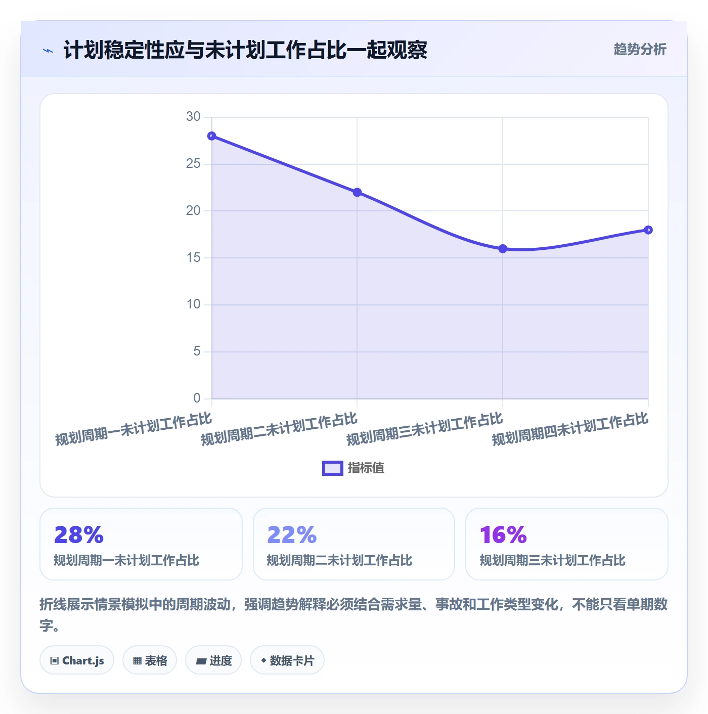需求排期流程与规范：企业管理者需求排期最佳实践关键指标
