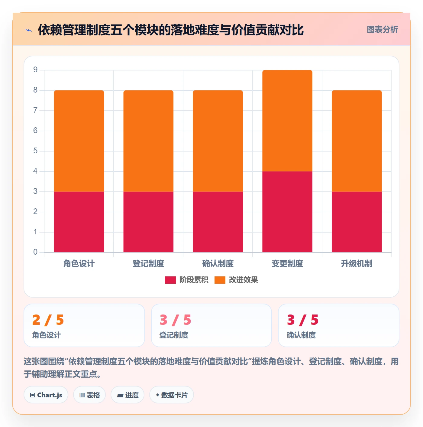 任务依赖如何做好FS?实施团队制度设计与操作步骤