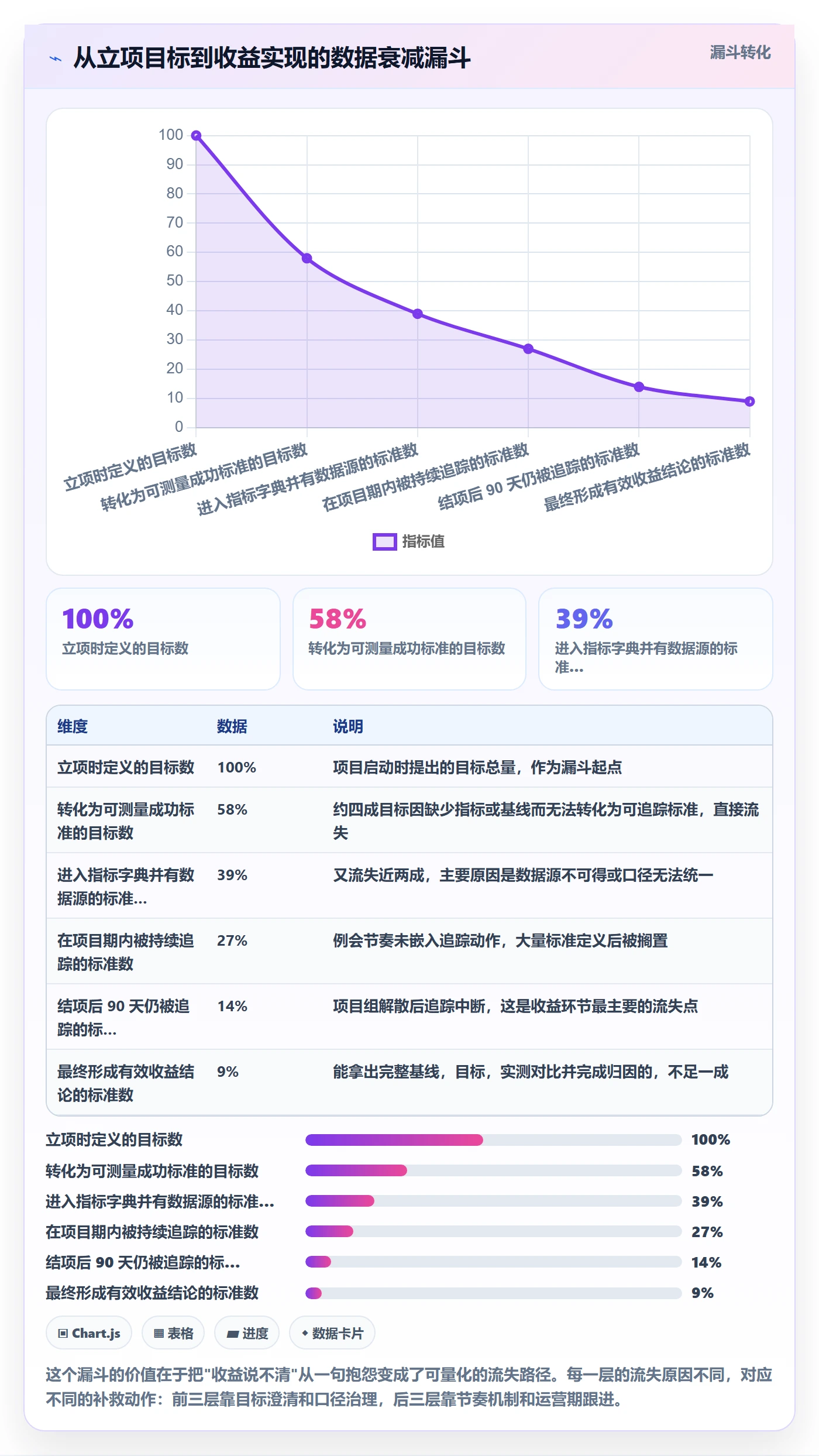 成功标准实操方法:PMO提升项目目标效率的数据分析方法与模板