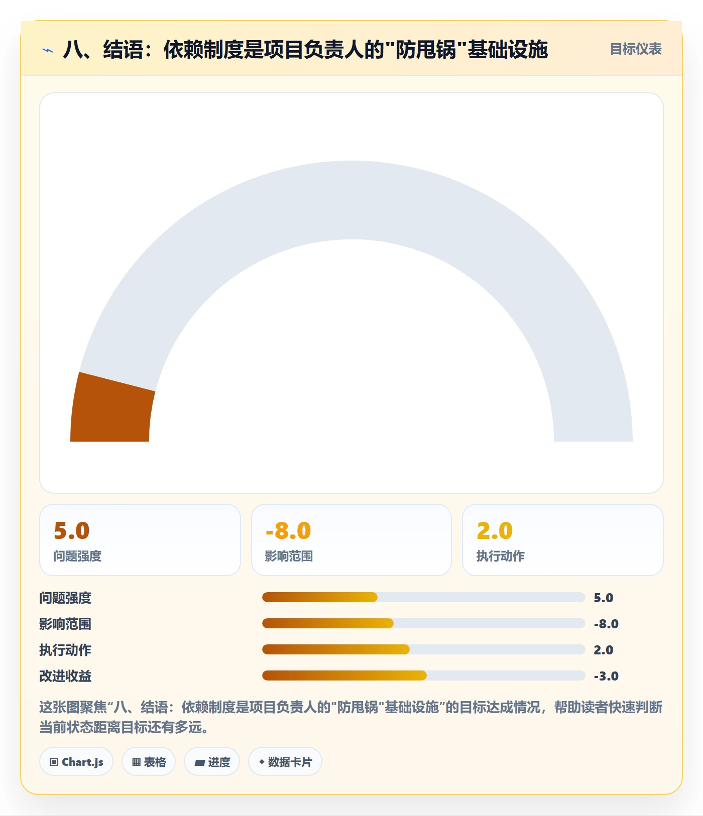 八、结语:依赖制度是项目负责人的"防甩锅"基础设施