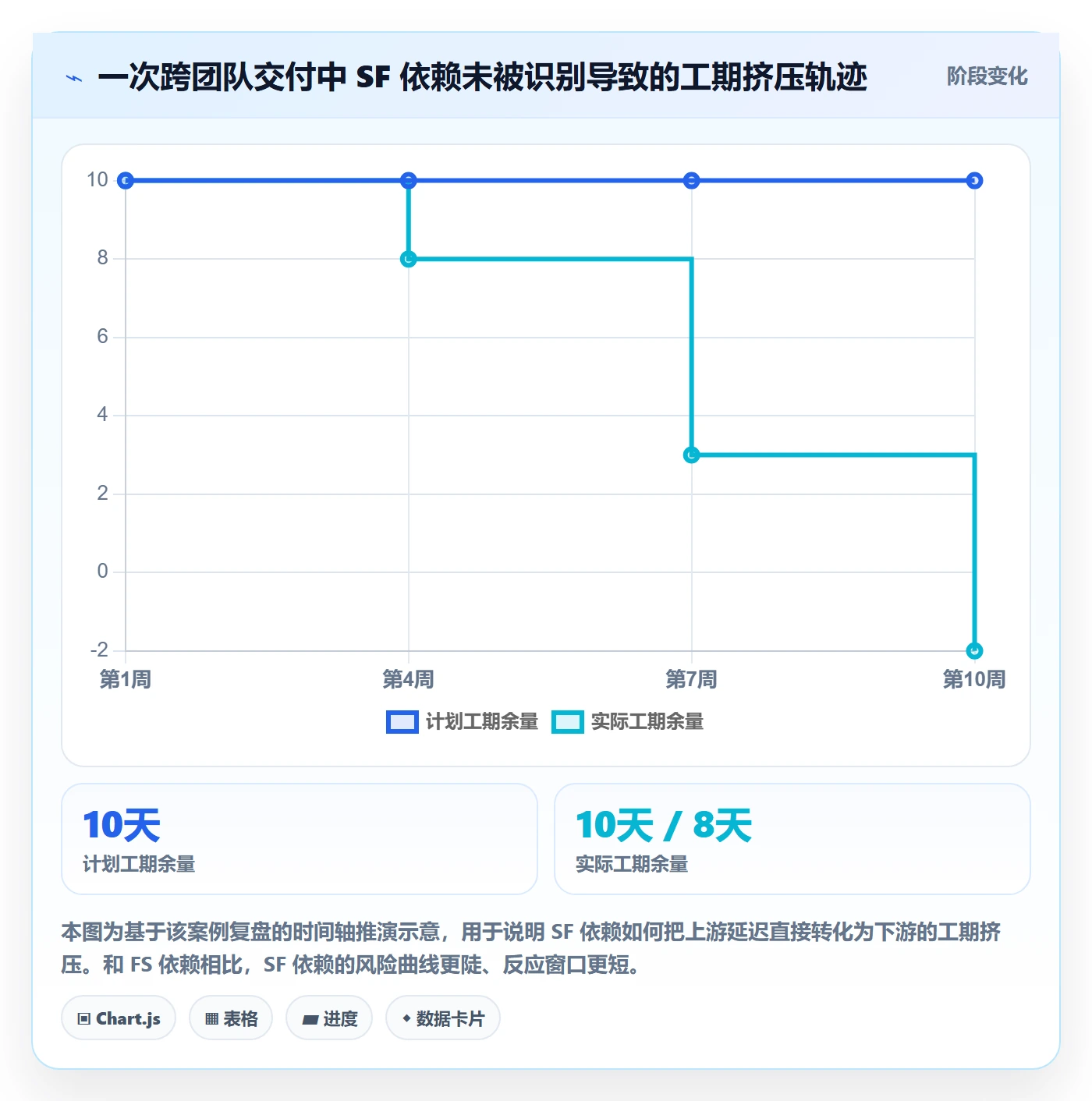 SF管理指南:管理层如何做好任务依赖,入门指南全流程