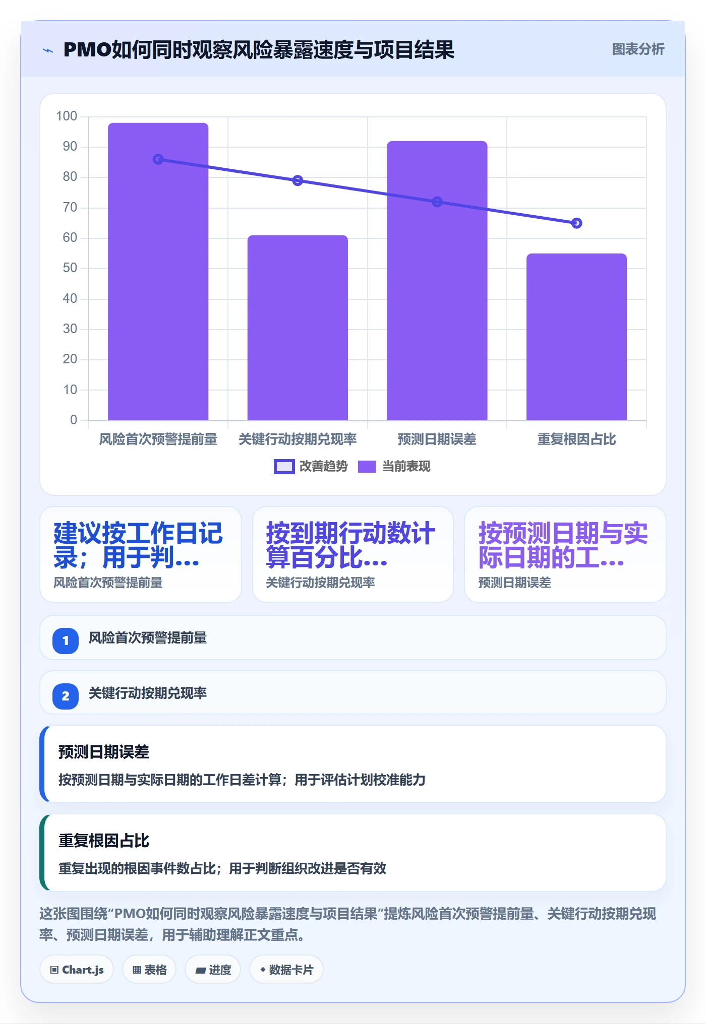 延期分析管理方法大全:PMO延期管理实操方法落地清单
