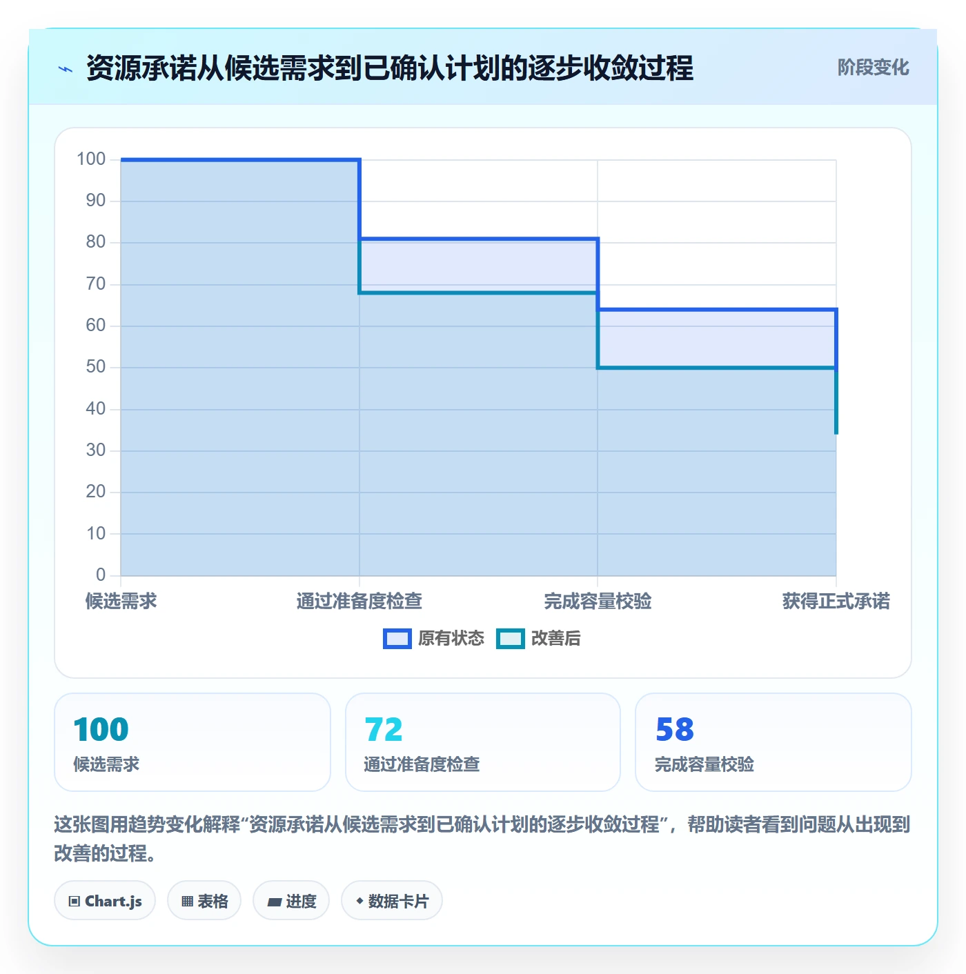 资源平衡怎么做?项目负责人制度设计:资源负载从0到1