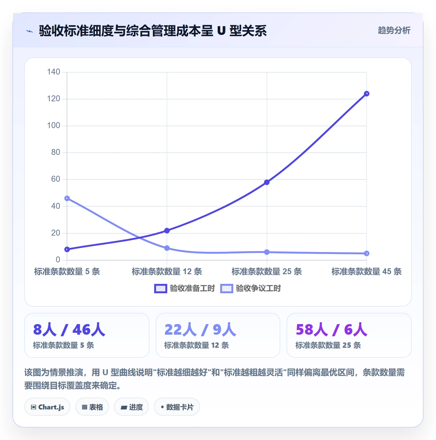 验收标准怎么做?企业管理者流程优化:项目目标从0到1