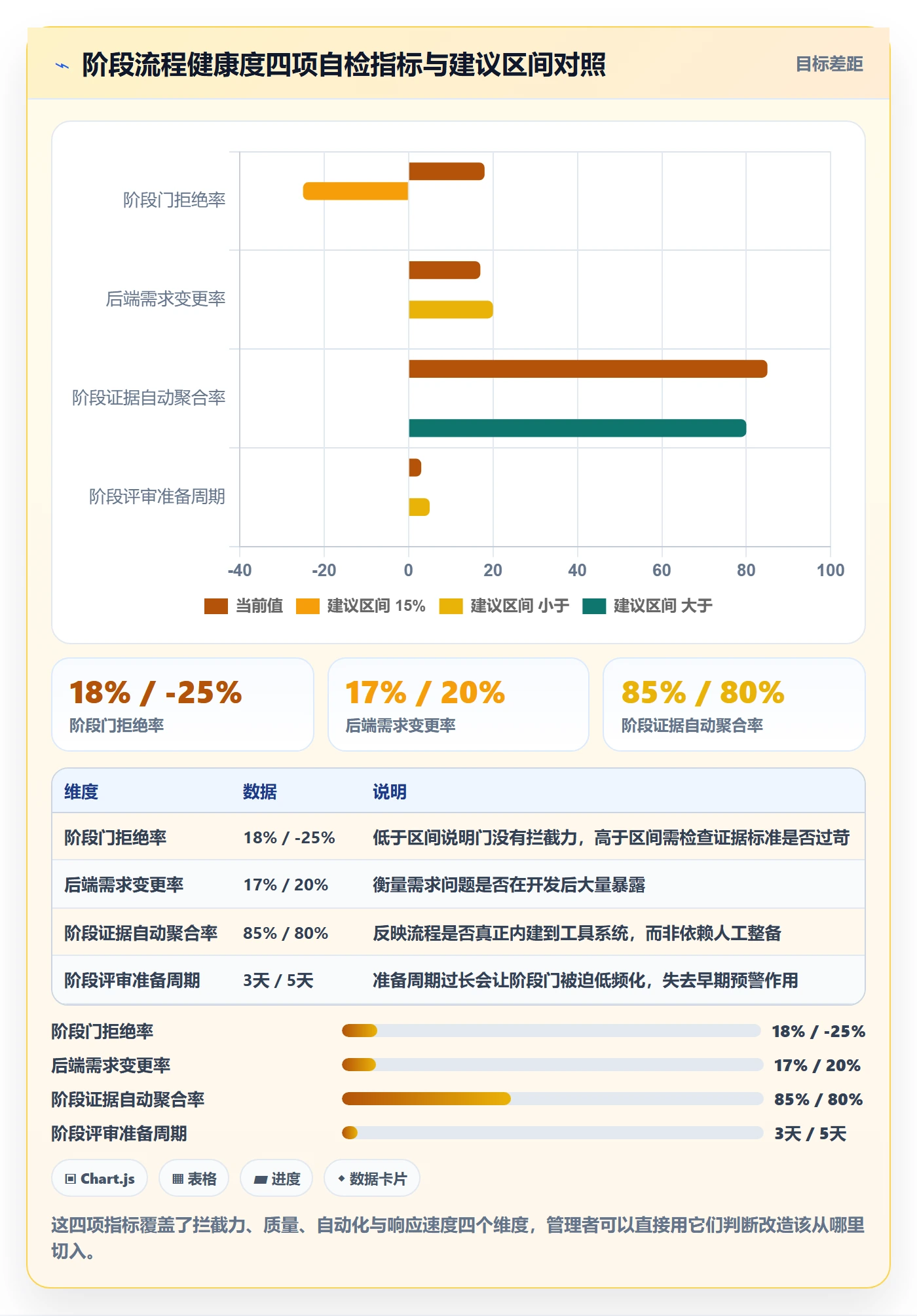 项目阶段项目阶段全流程：企业管理者流程优化与一文讲清