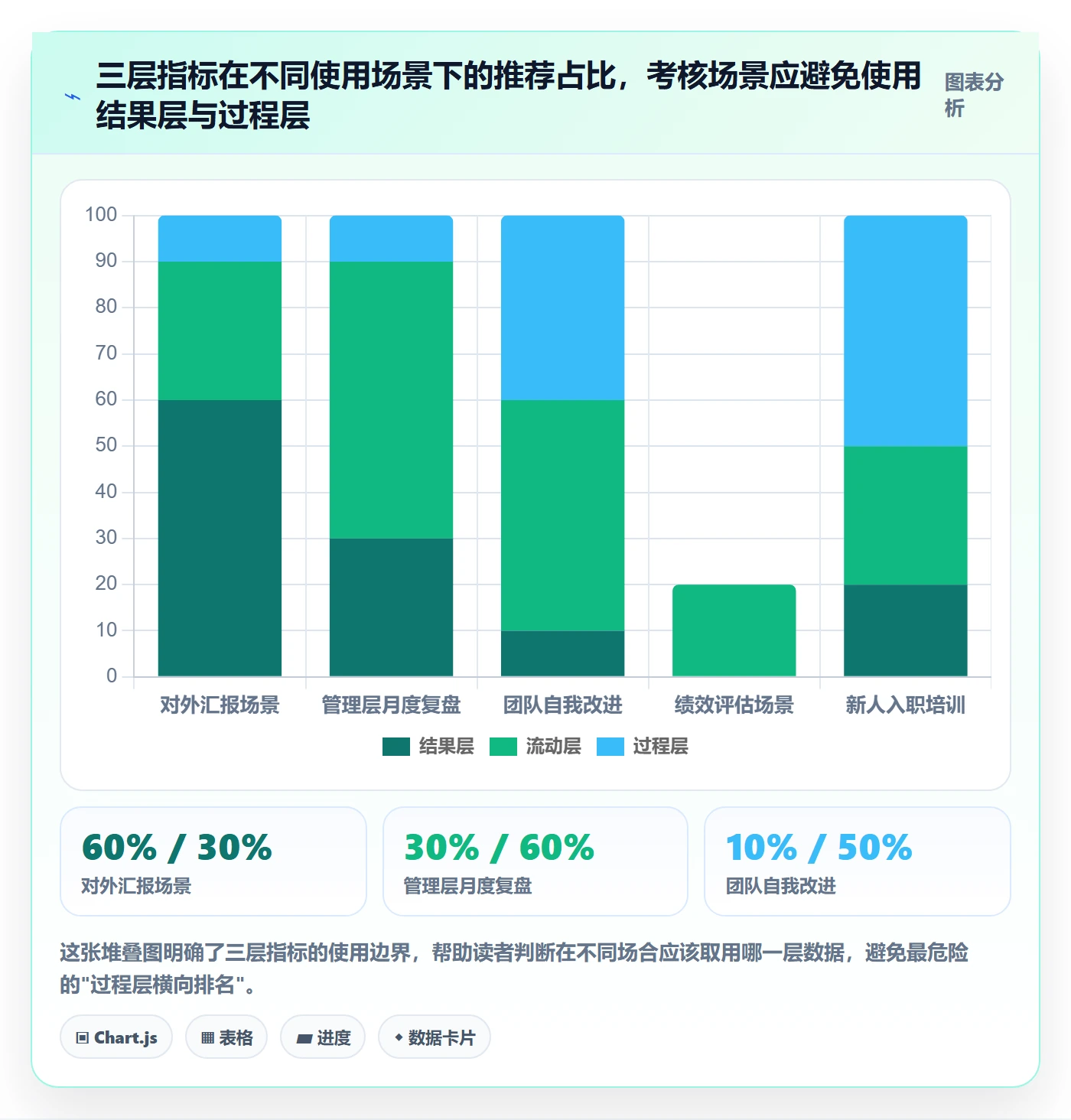 进度管理项目进度教程：研发团队数据分析，避坑指南
