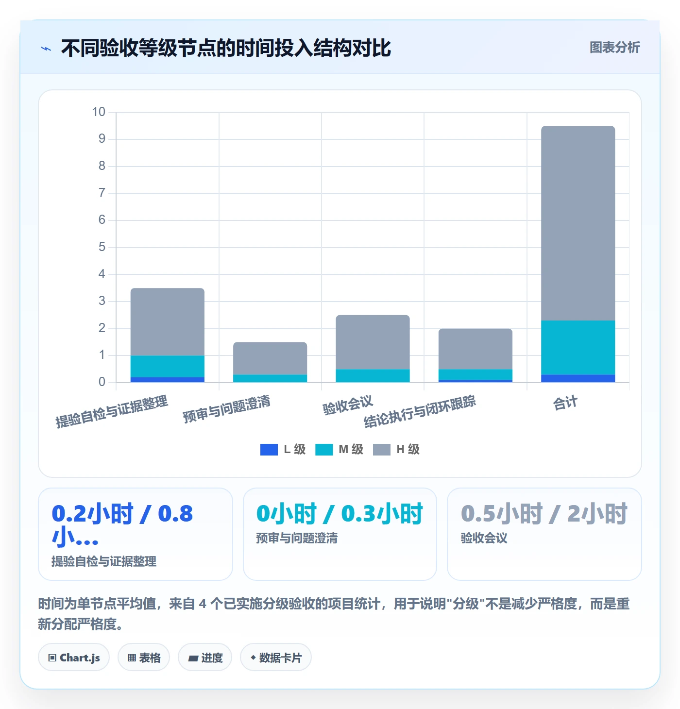 节点验收实操方法:企业管理者提升里程碑效率的效率提升方法与模板