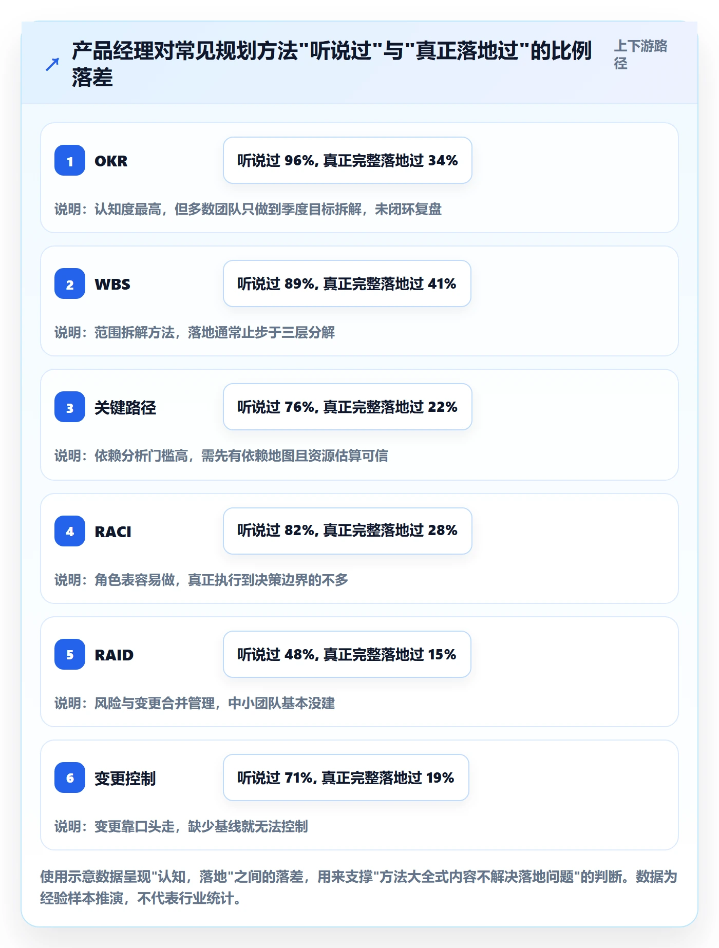 主计划管理方法大全:产品经理项目规划流程优化落地清单