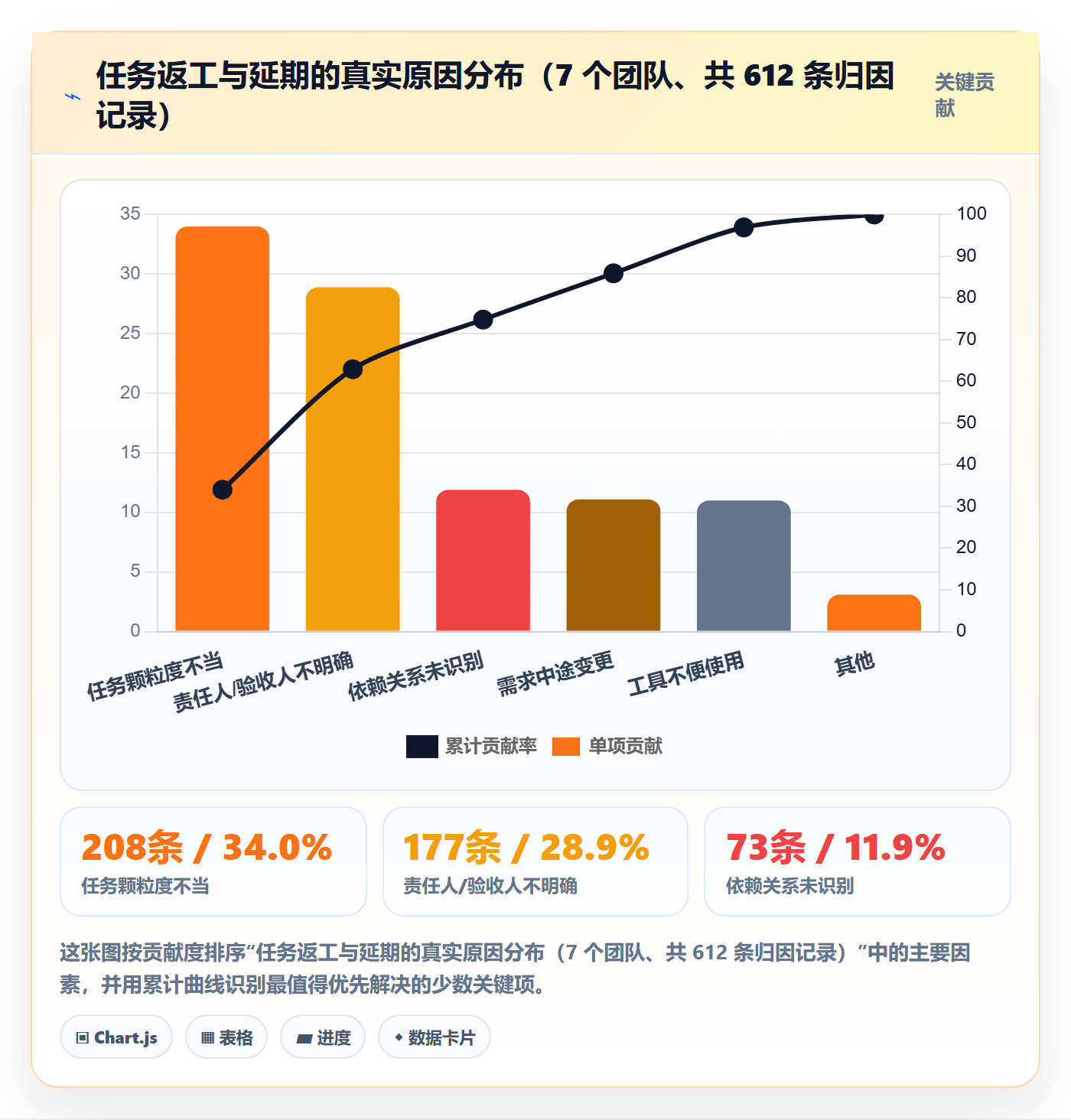 执行人实操方法:项目负责人提升任务管理效率的落地方案方法与模板