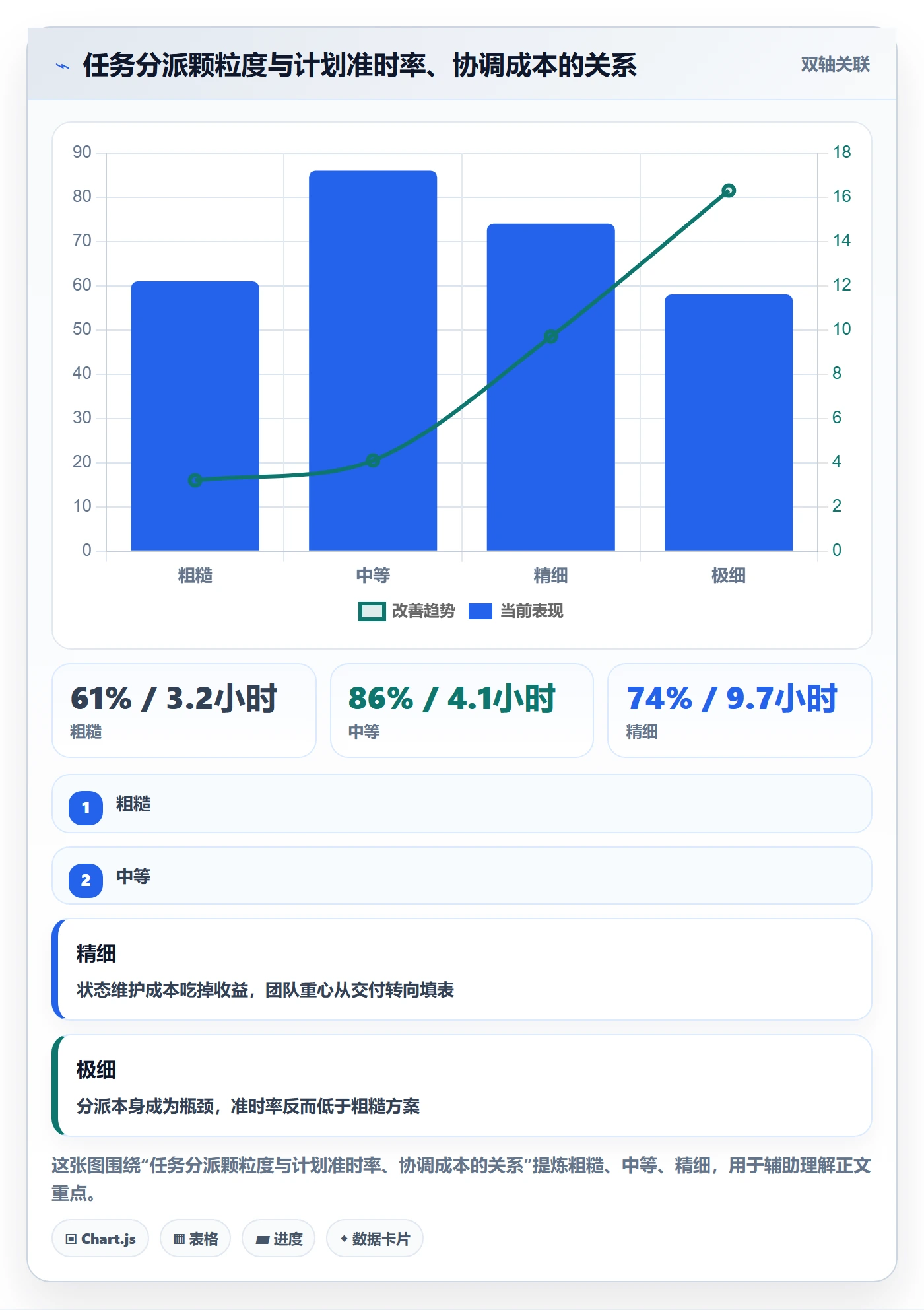 委派最佳实践：PMO任务分派落地方案，常见问题