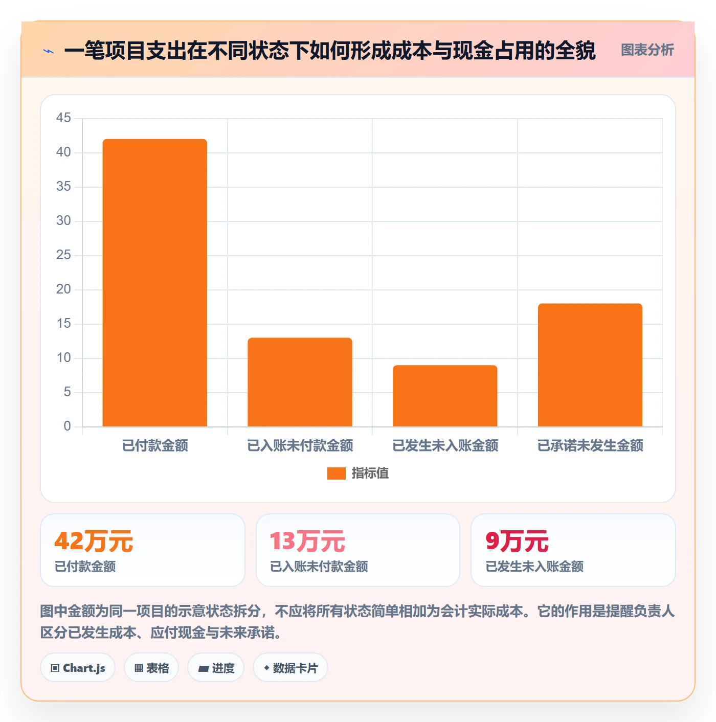 成本管理实际成本全流程：项目负责人流程优化与一文讲清