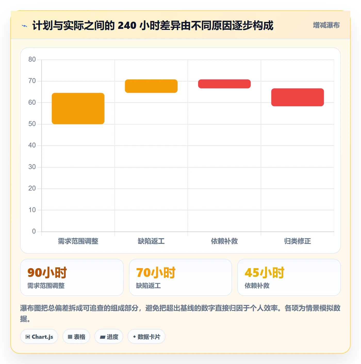 工时审核管理指南:项目成员如何做好工时管理,数据分析全流程