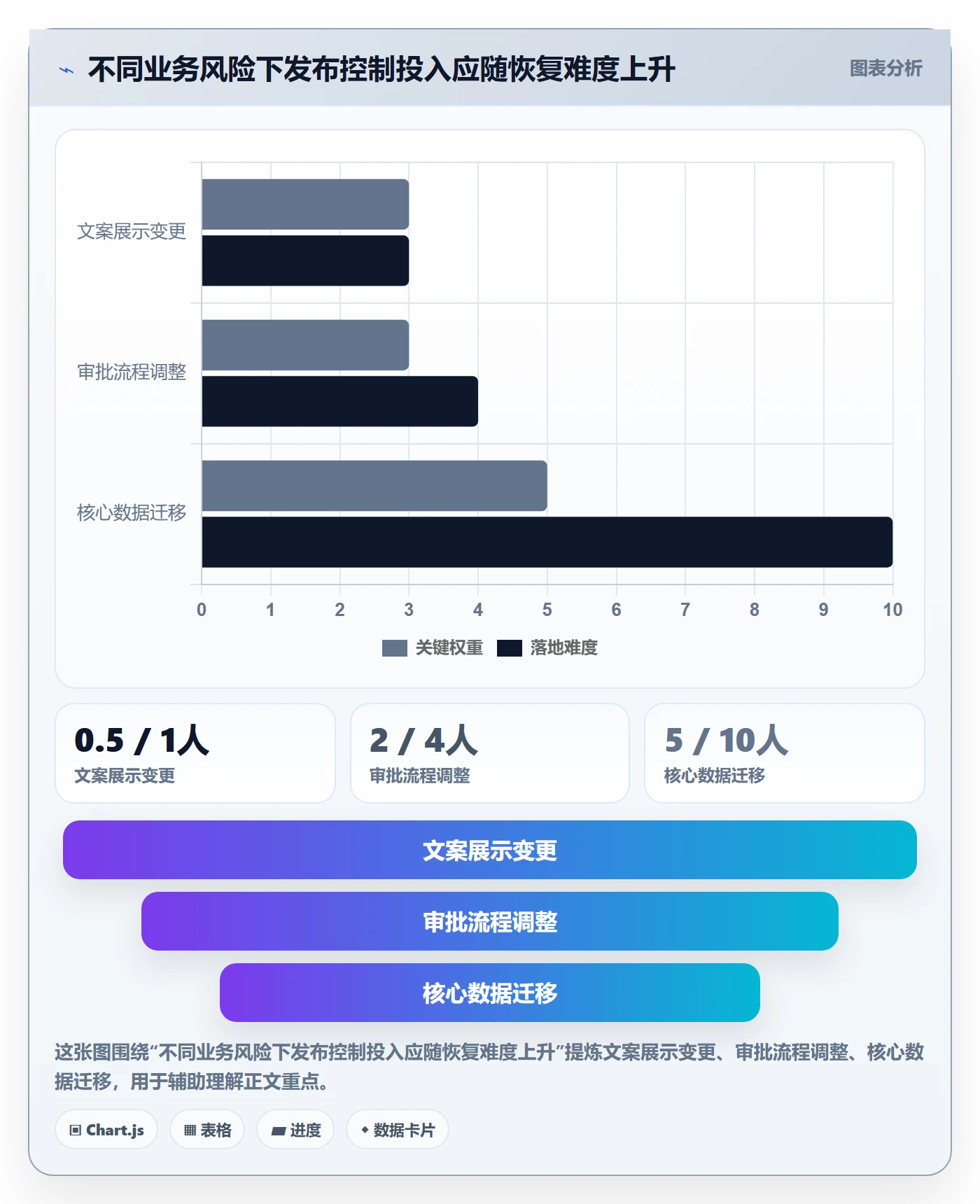 灰度发布落地方案:项目负责人开展发布管理的落地方案案例解析