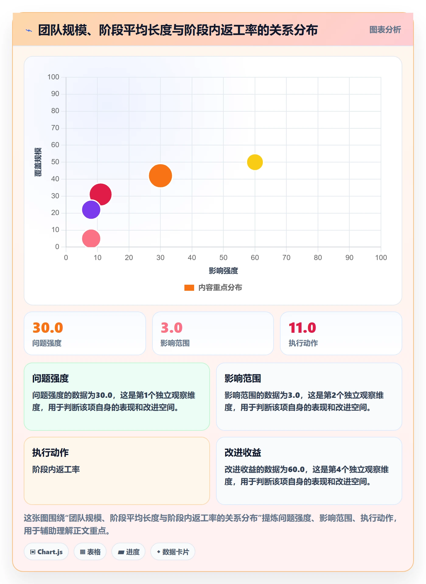 项目阶段如何做好阶段划分?项目成员落地方案与操作步骤
