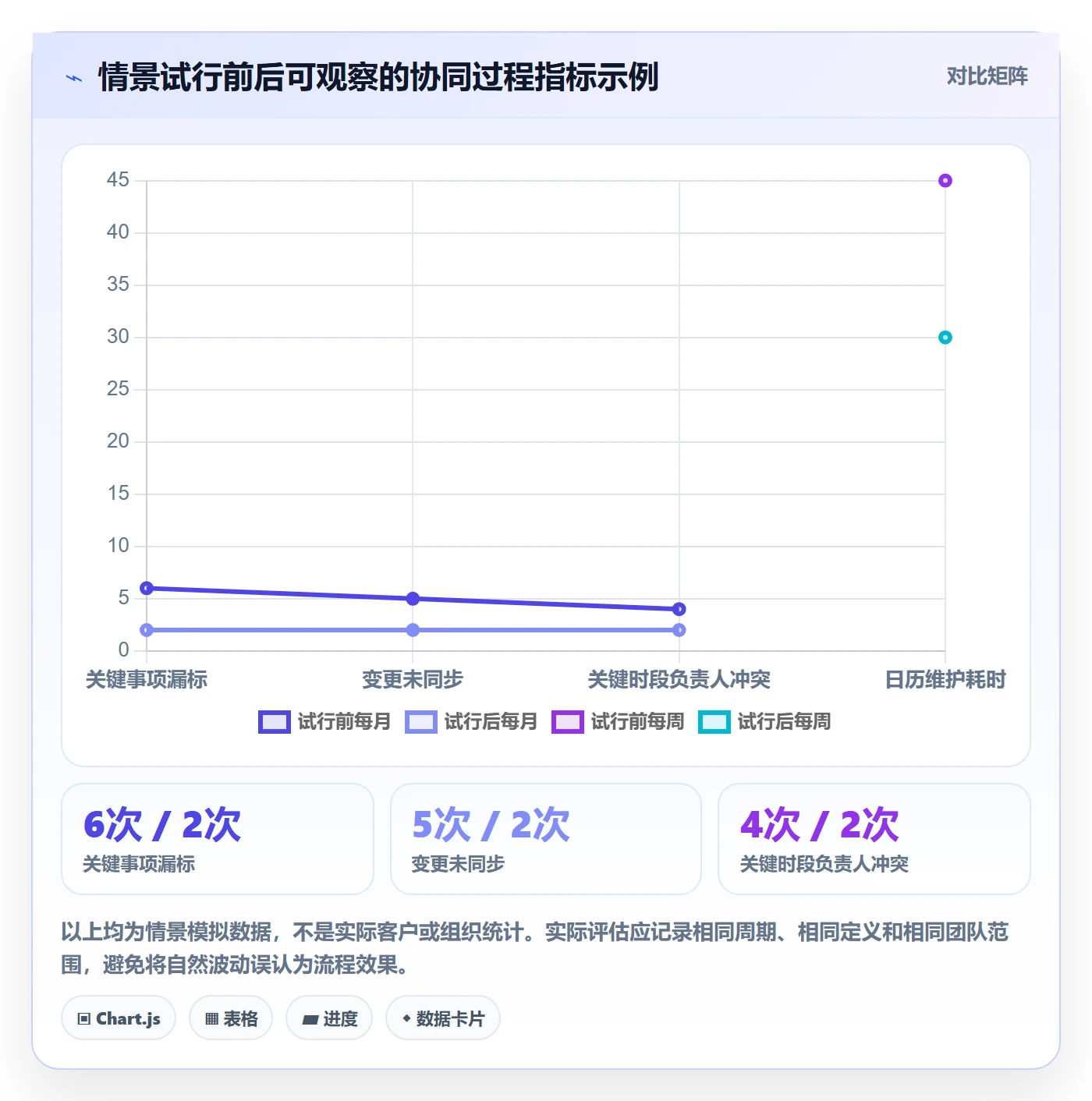 月视图实操方法:研发团队提升日历视图效率的协同管理方法与模板