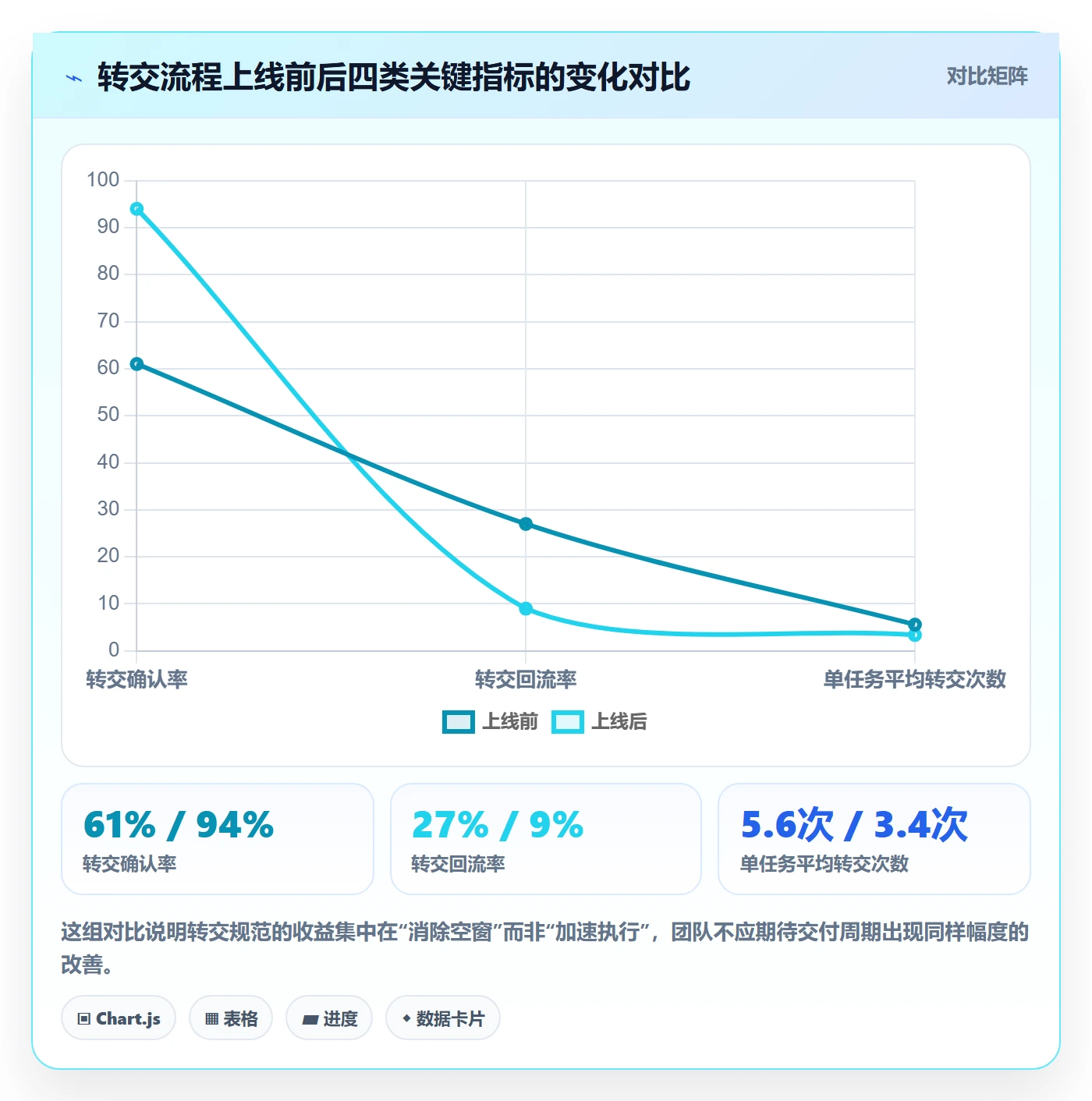 转交流程与规范：研发团队任务分派制度设计关键指标