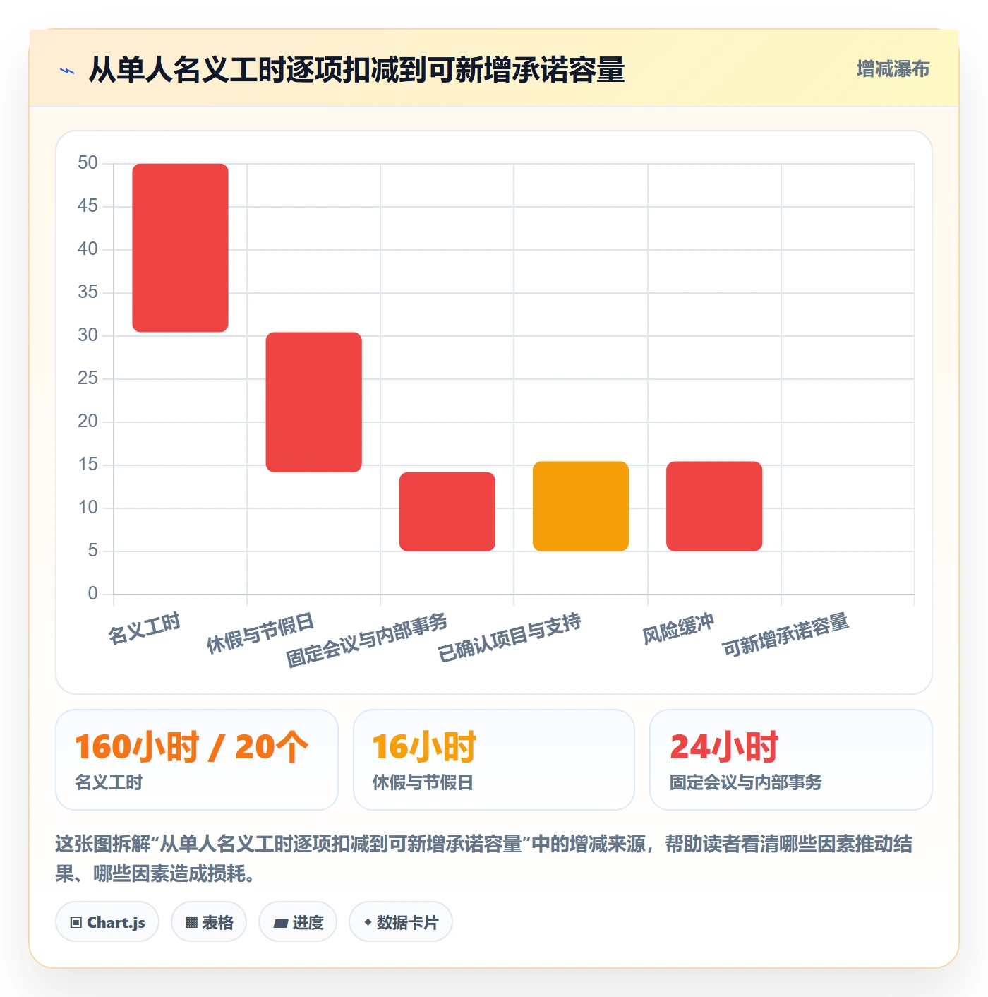 可用工时实操方法:实施团队提升人力资源计划效率的入门指南方法与模板