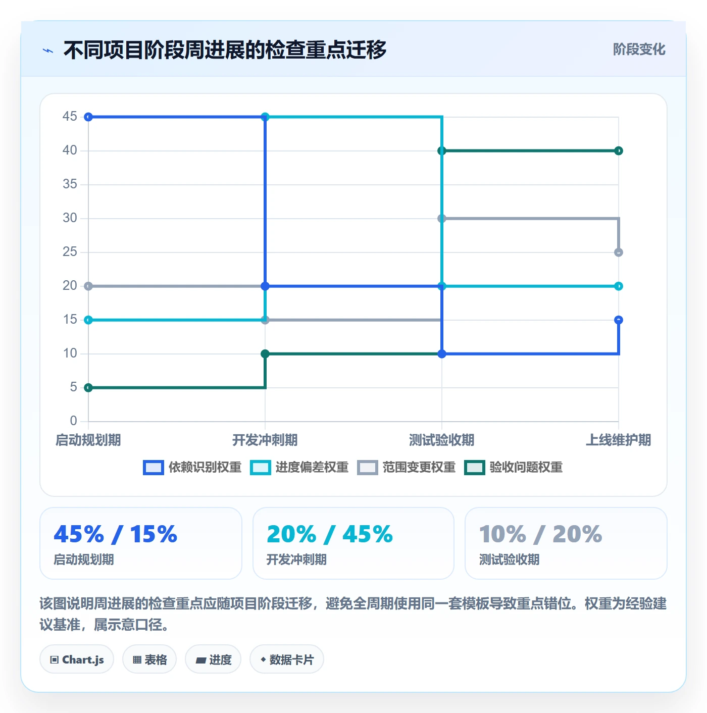 周进展管理指南:项目成员如何做好进度跟踪,实操方法全流程