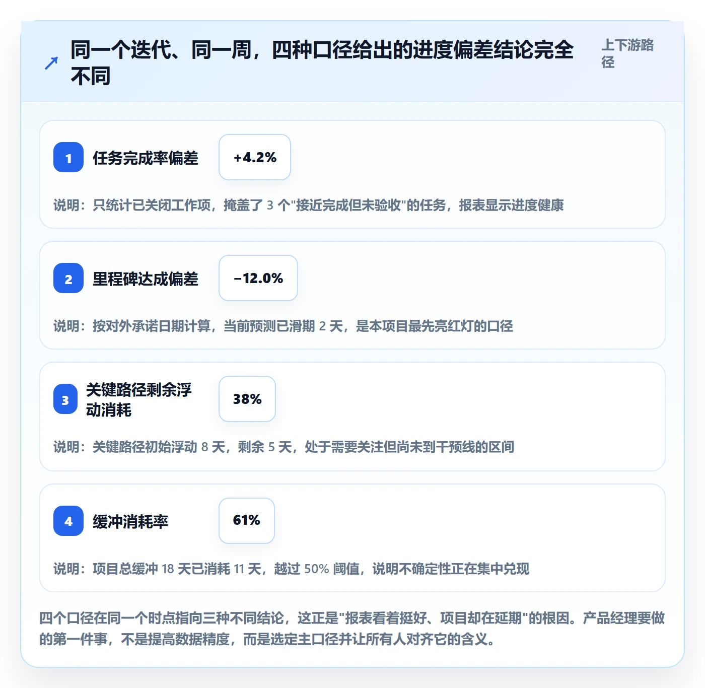 进度管理如何做好进度偏差？产品经理实操方法与操作步骤
