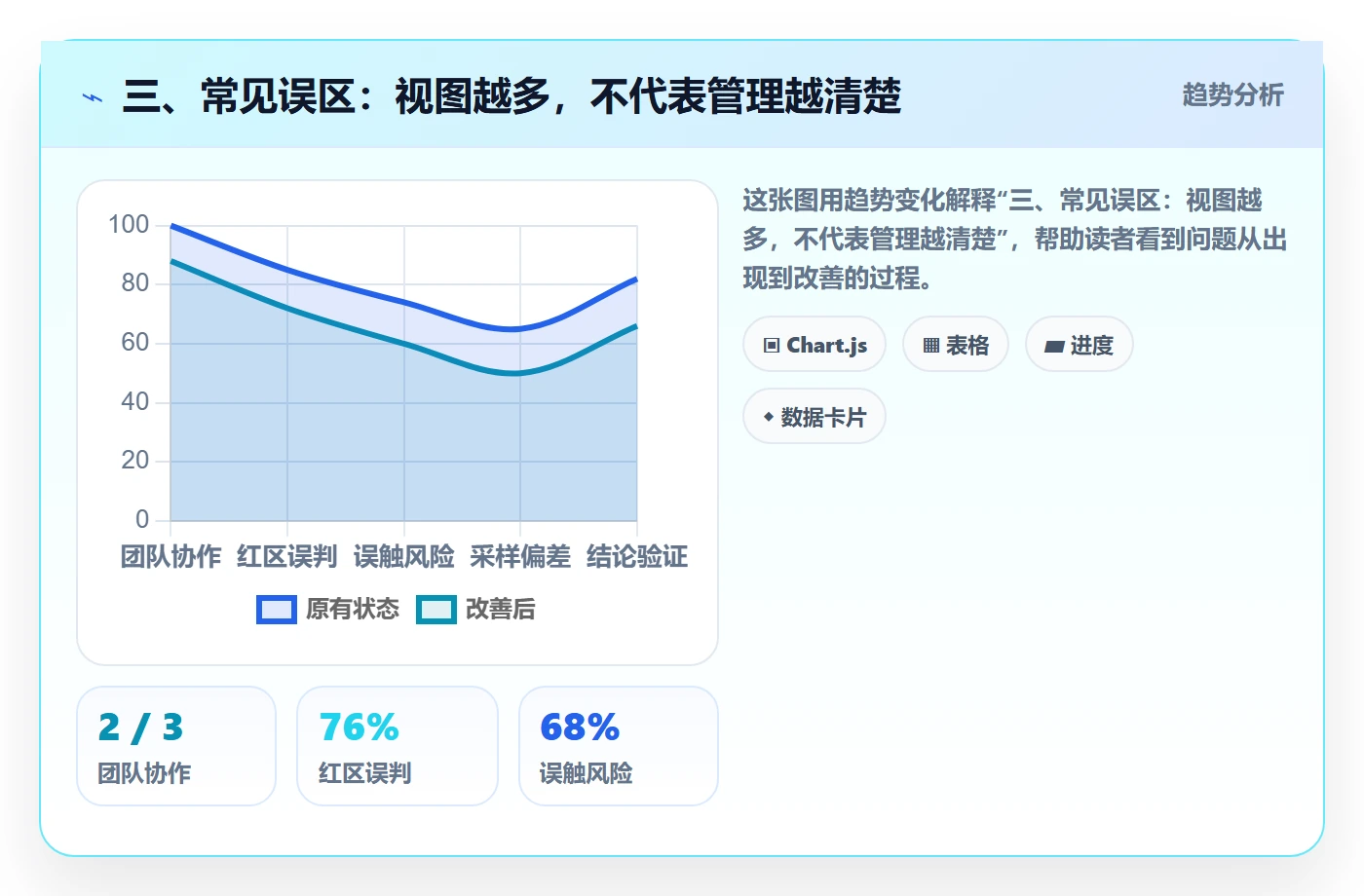 三、常见误区：视图越多，不代表管理越清楚