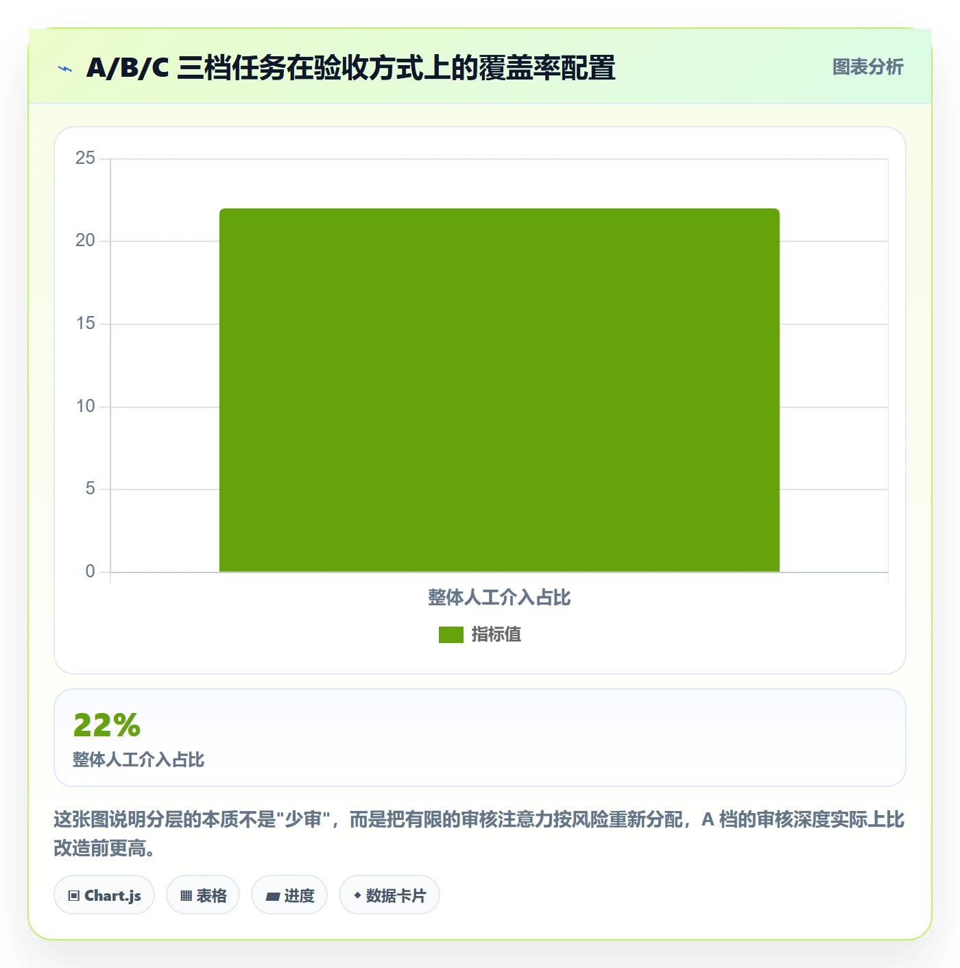 审核实操方法:PMO提升任务验收效率的最佳实践方法与模板