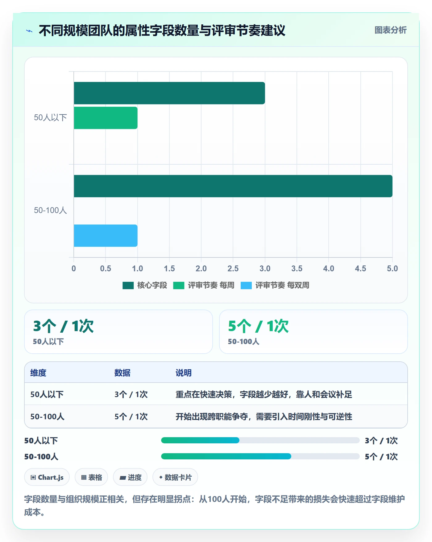 优先级管理指南:跨部门团队如何做好任务属性,实操方法全流程