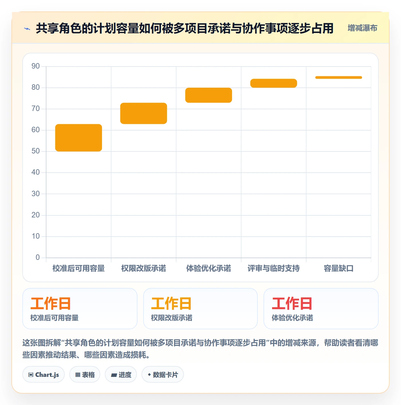 团队最佳实践:产品经理资源管理风险控制,常见问题