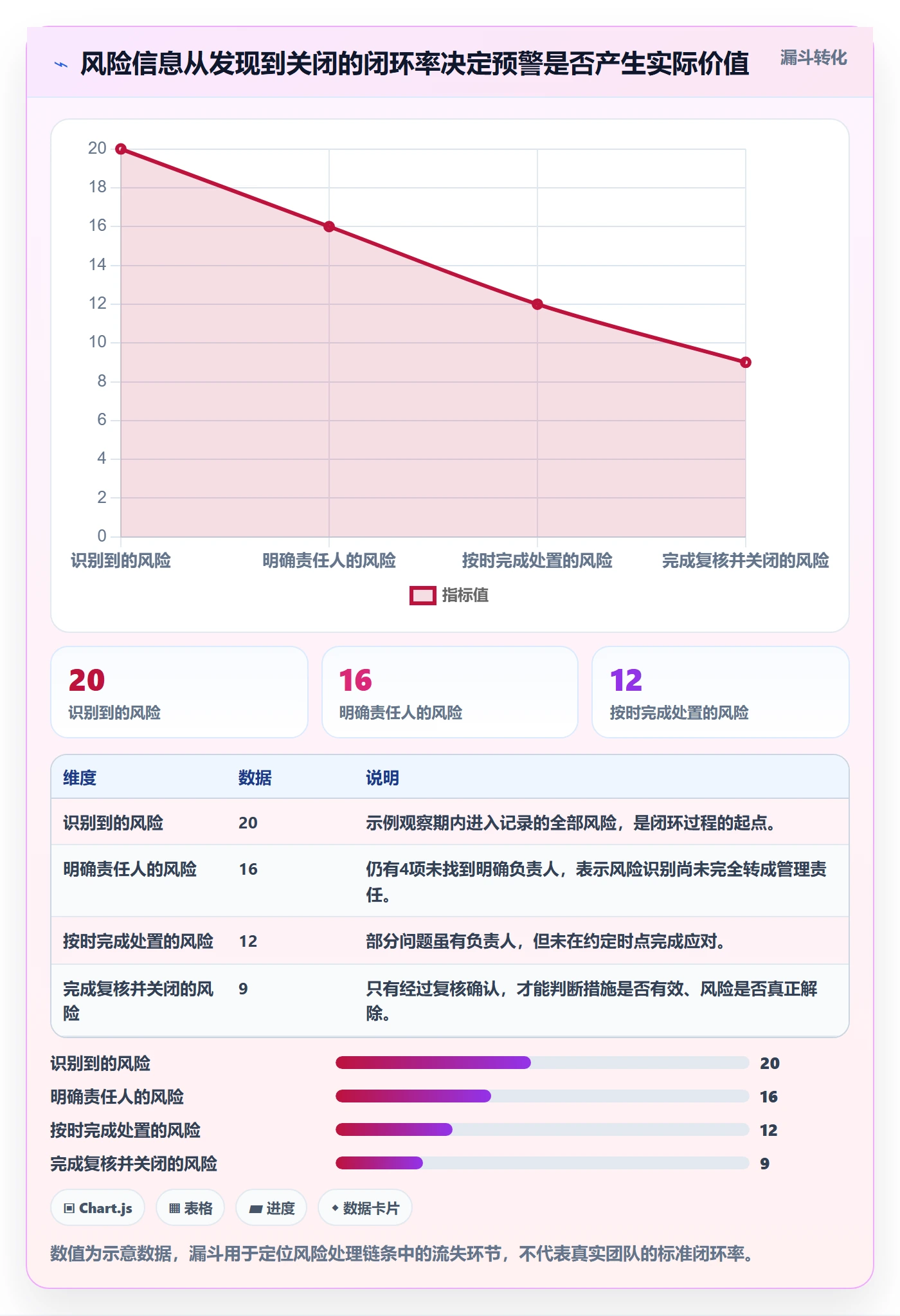 里程碑流程与规范:项目成员甘特图风险控制关键指标
