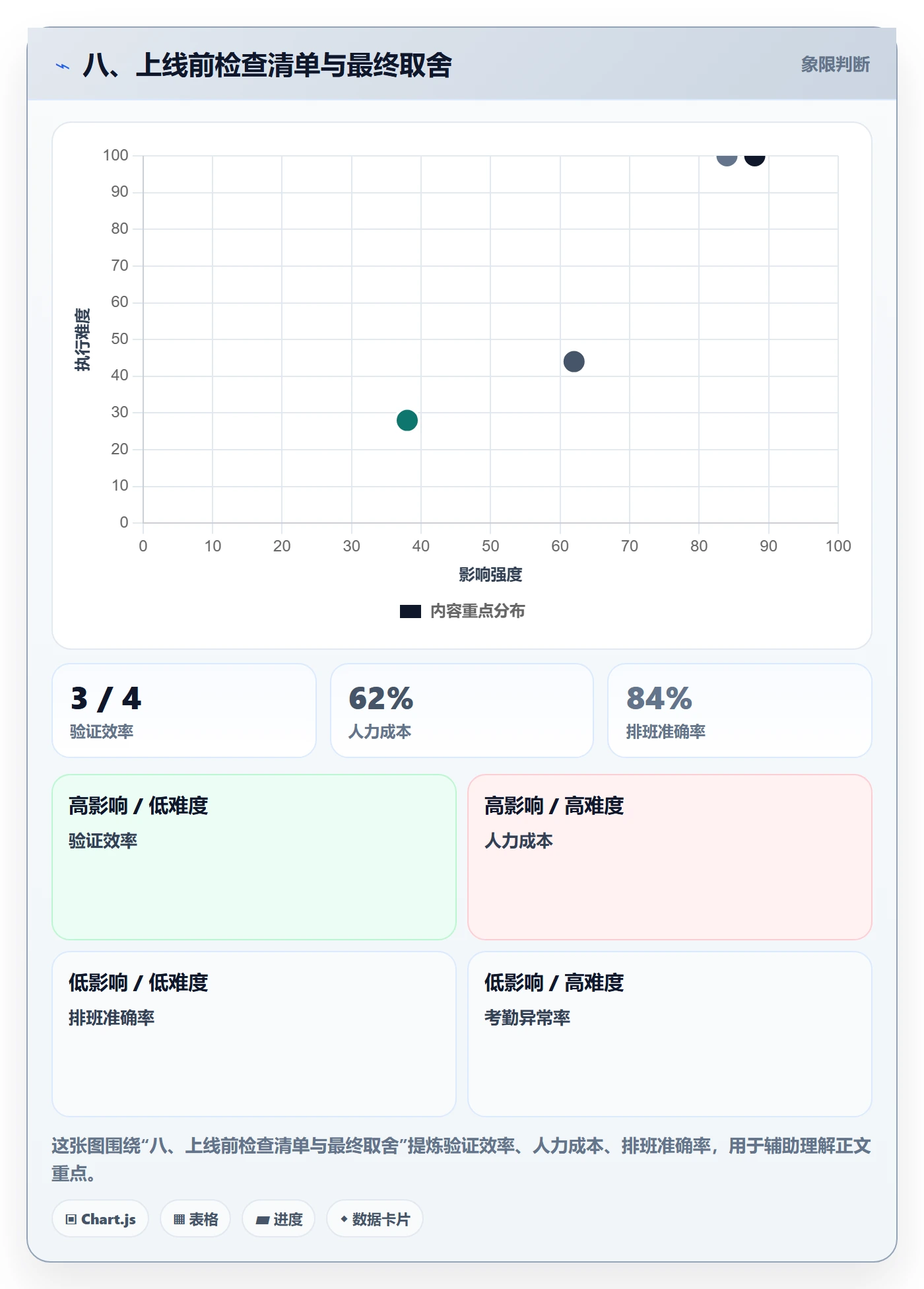 八、上线前检查清单与最终取舍