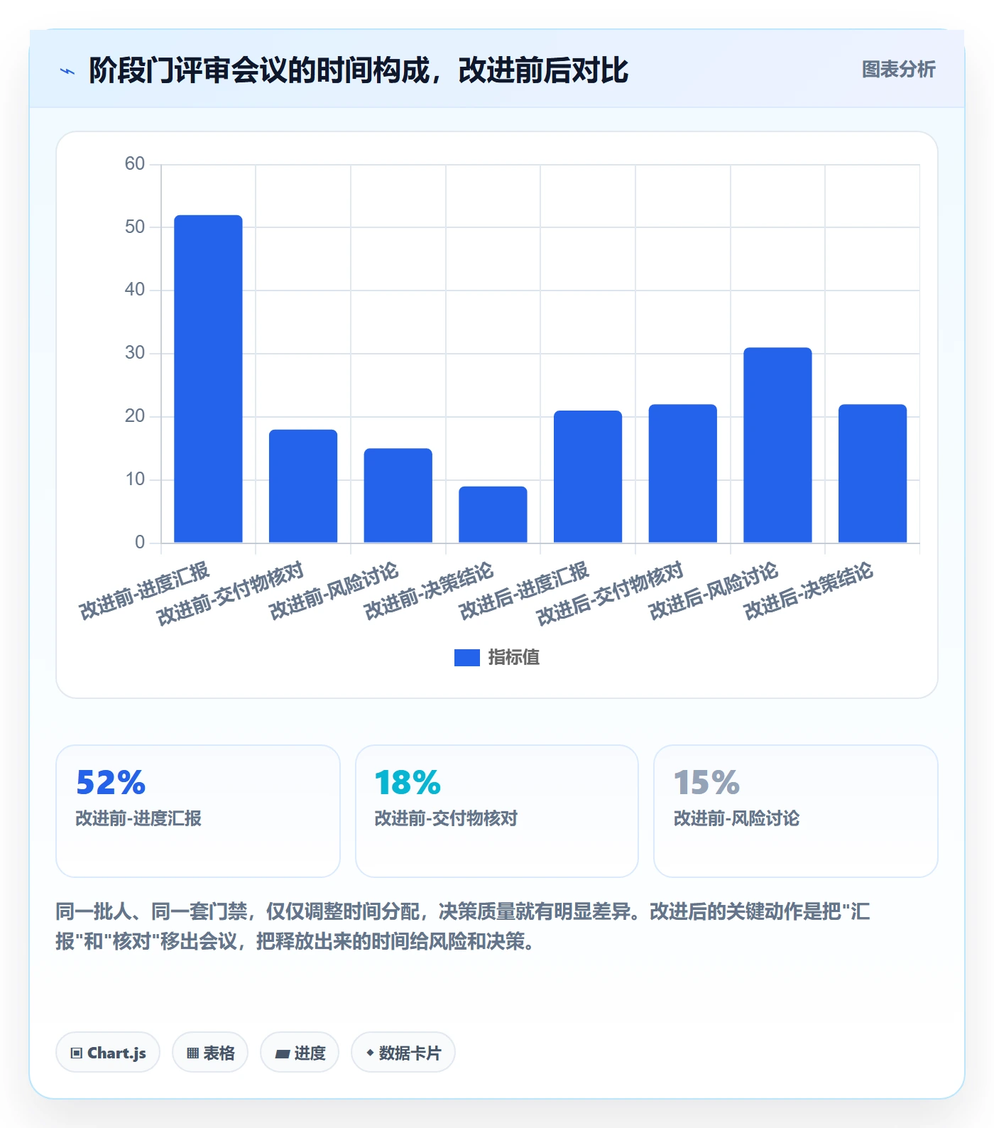 阶段门落地方案:项目经理开展项目阶段的入门指南案例解析