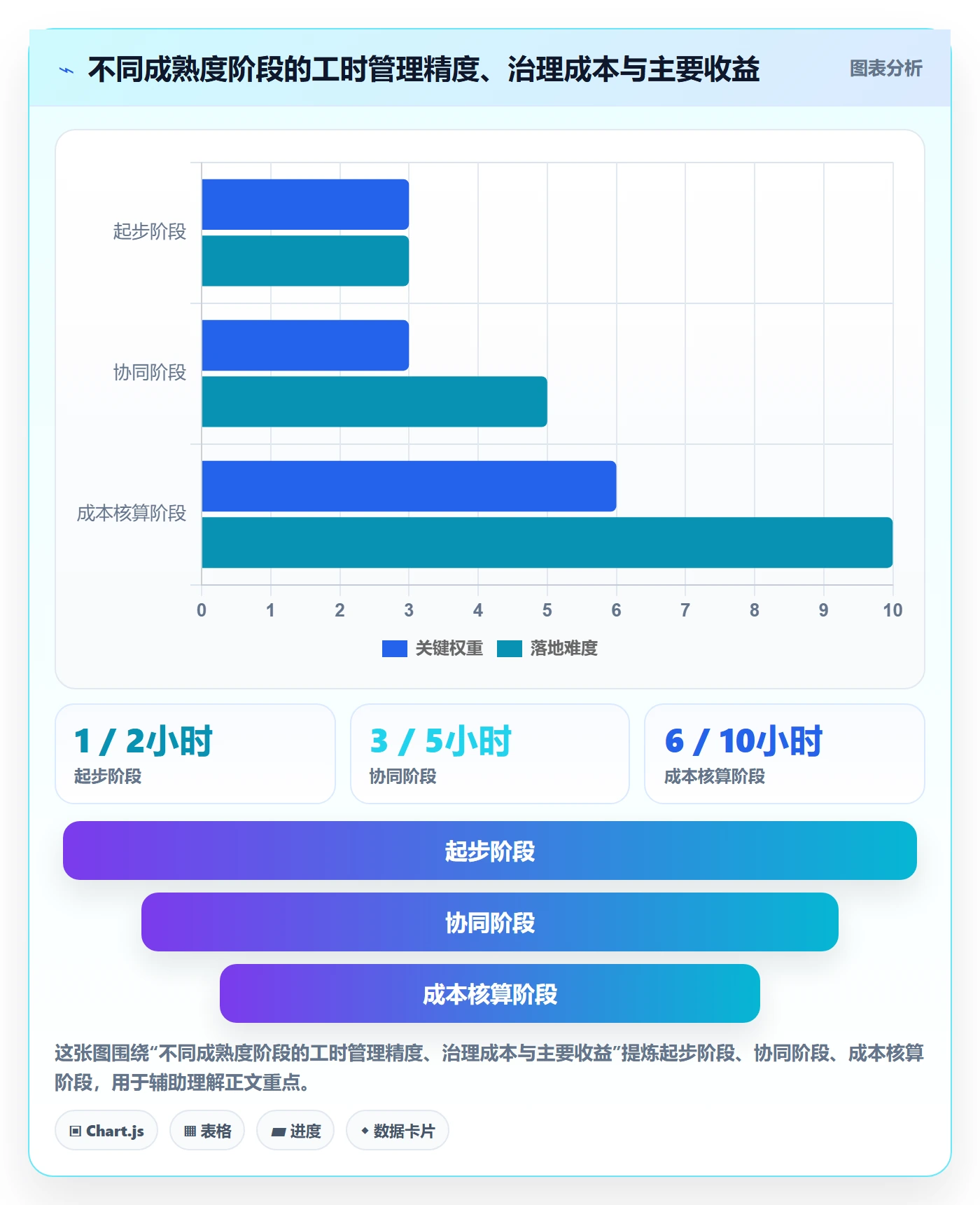 工时管理工时统计全流程:产品经理协同管理与一文讲清