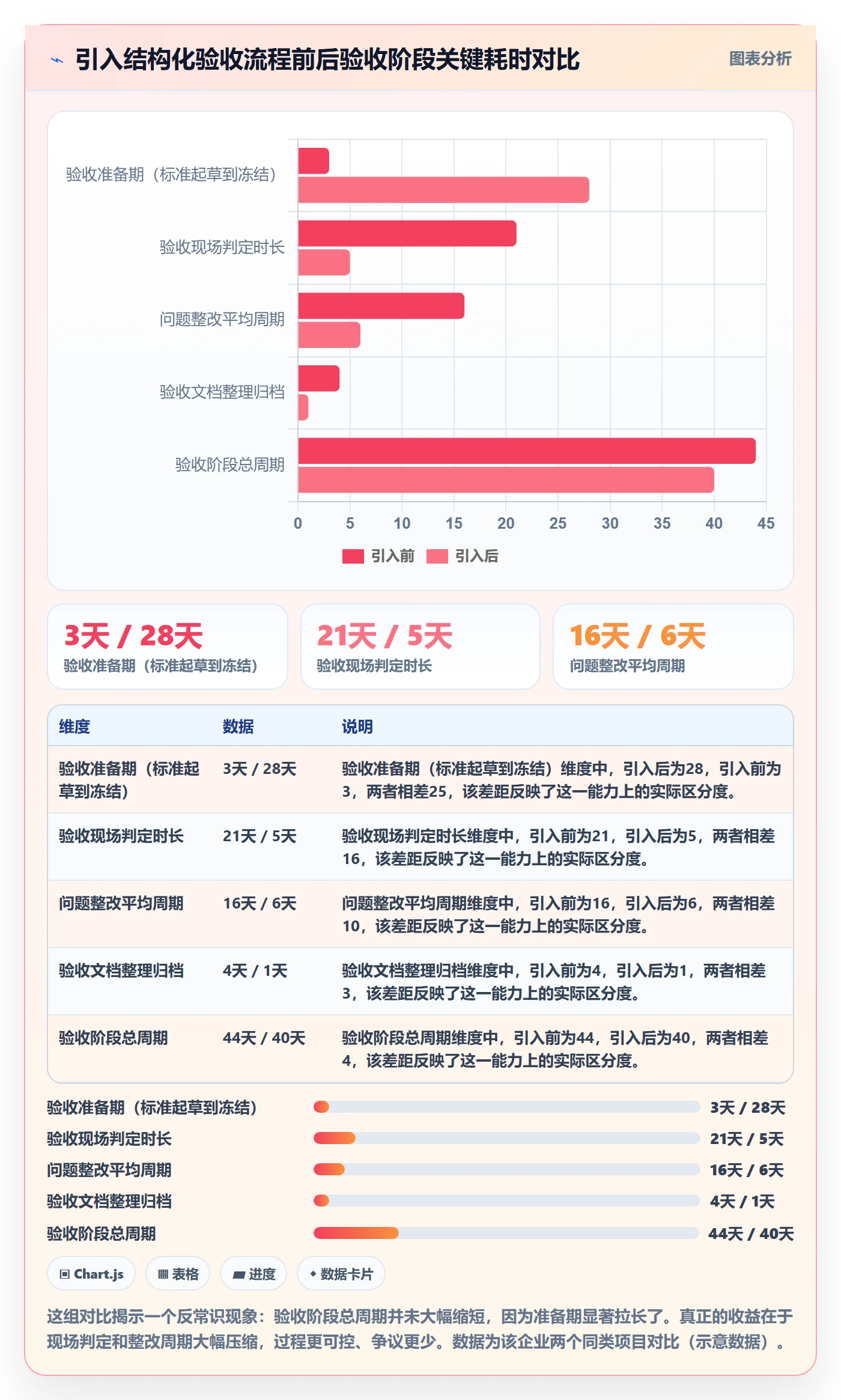 审核管理指南：项目经理如何做好任务验收，入门指南全流程