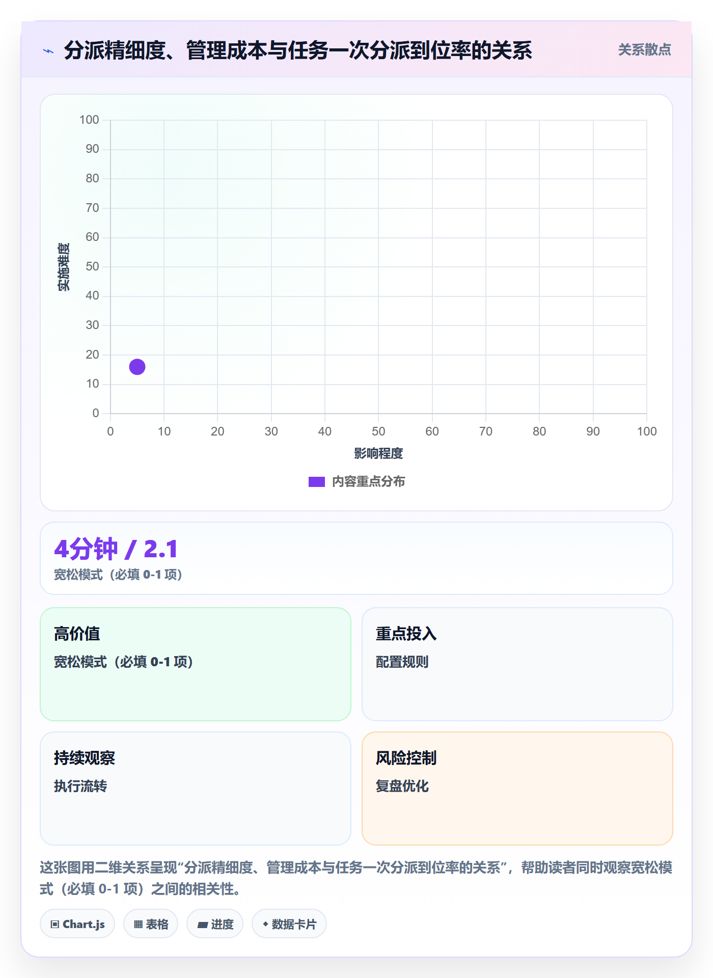 任务分派如何做好指派?产品经理流程优化与操作步骤