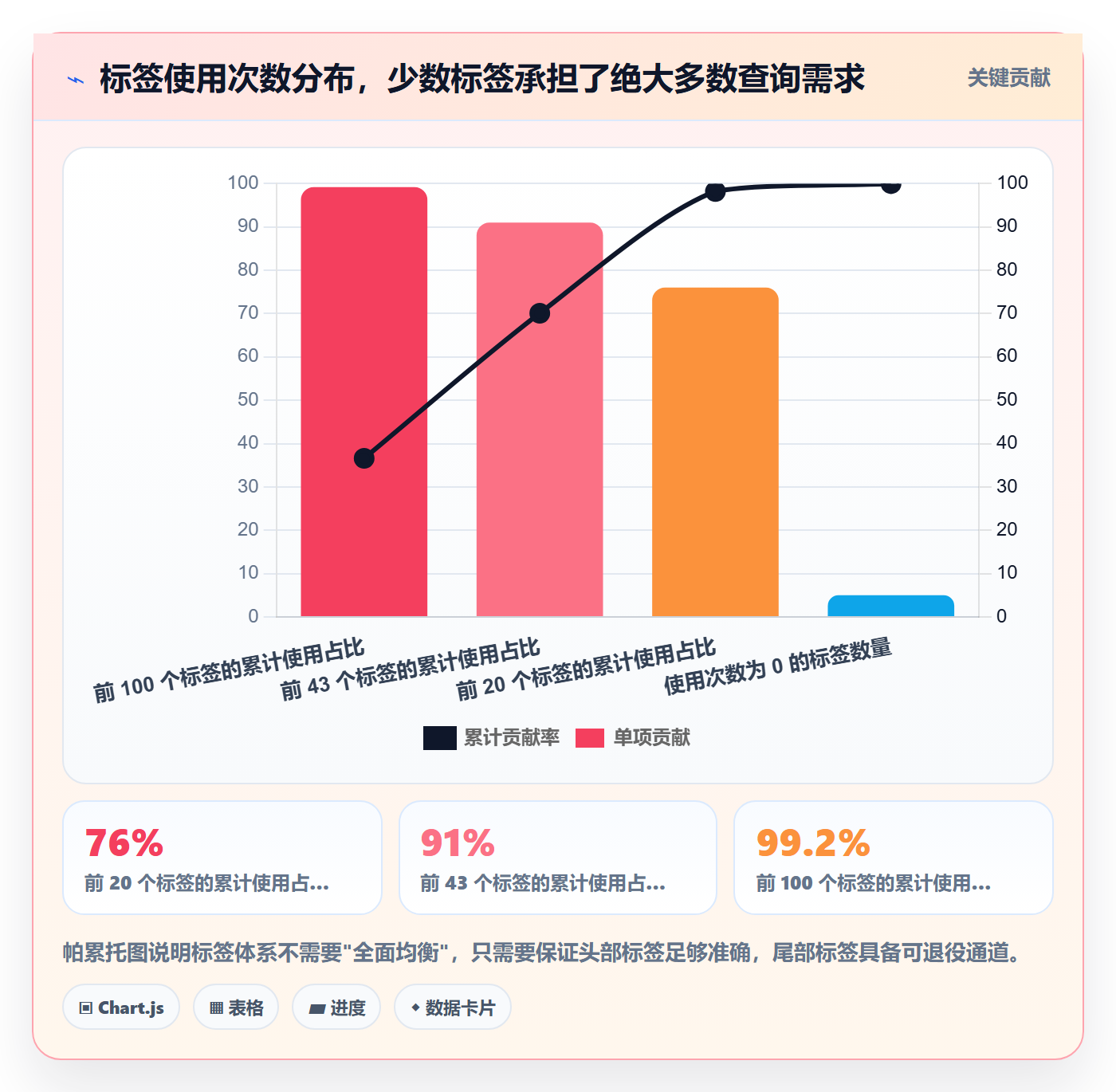 标签落地方案:研发团队开展任务属性的最佳实践案例解析