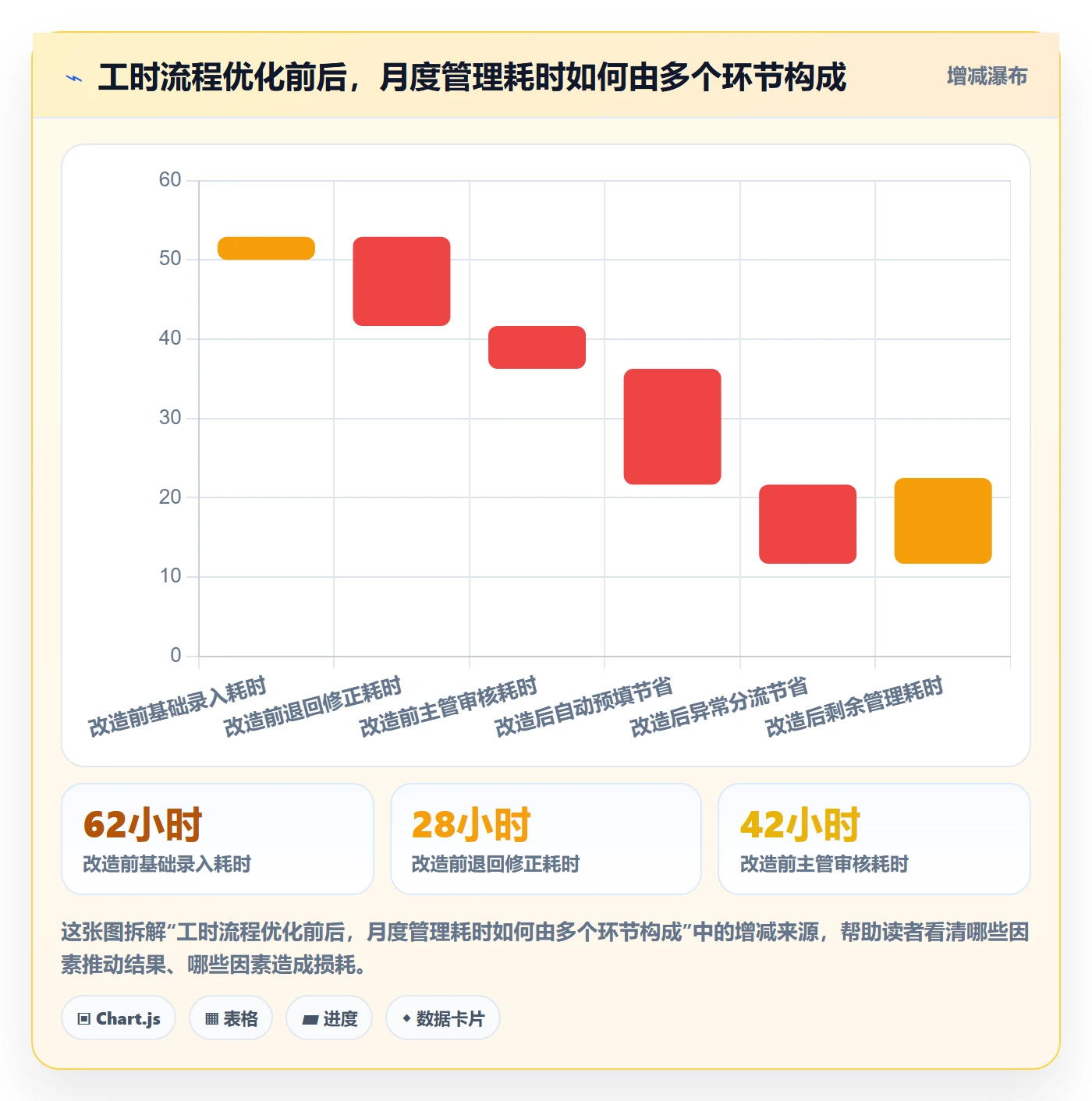 Timesheet最佳实践:项目经理工时表流程优化,常见问题