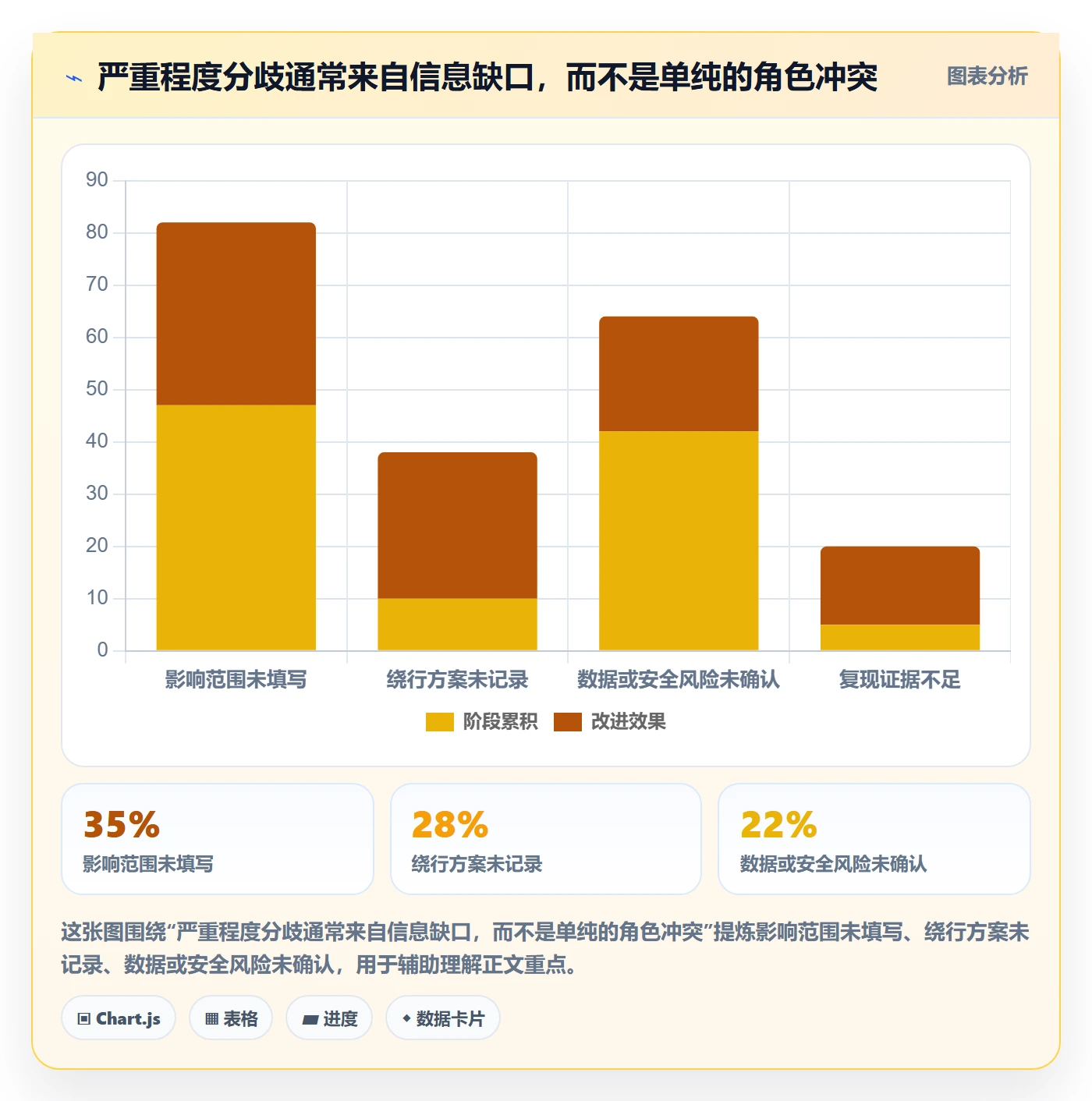 严重程度实操方法:管理层提升Bug / 缺陷效率的效率提升方法与模板