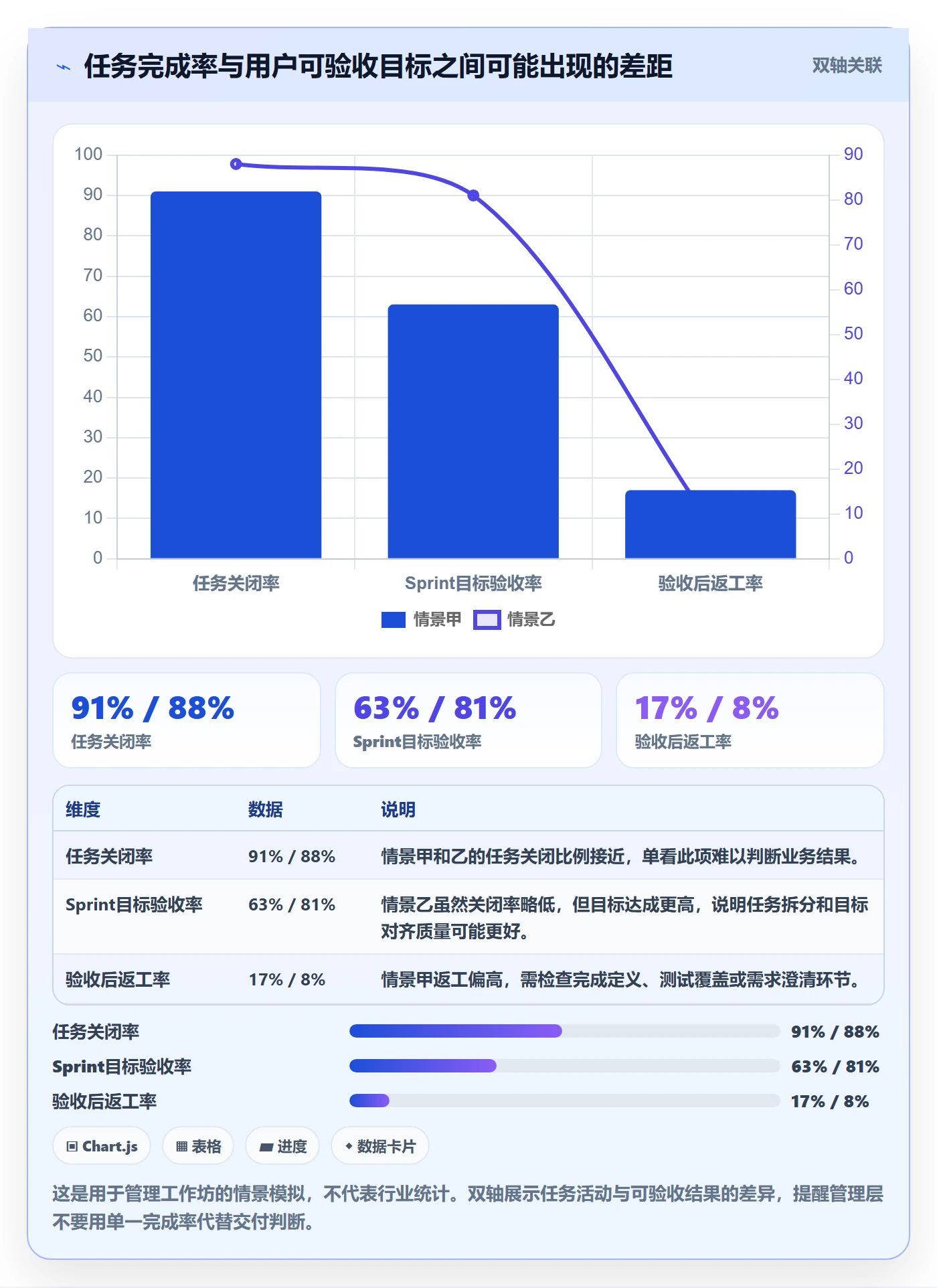 Sprint实操方法:管理层提升敏捷项目效率的制度设计方法与模板