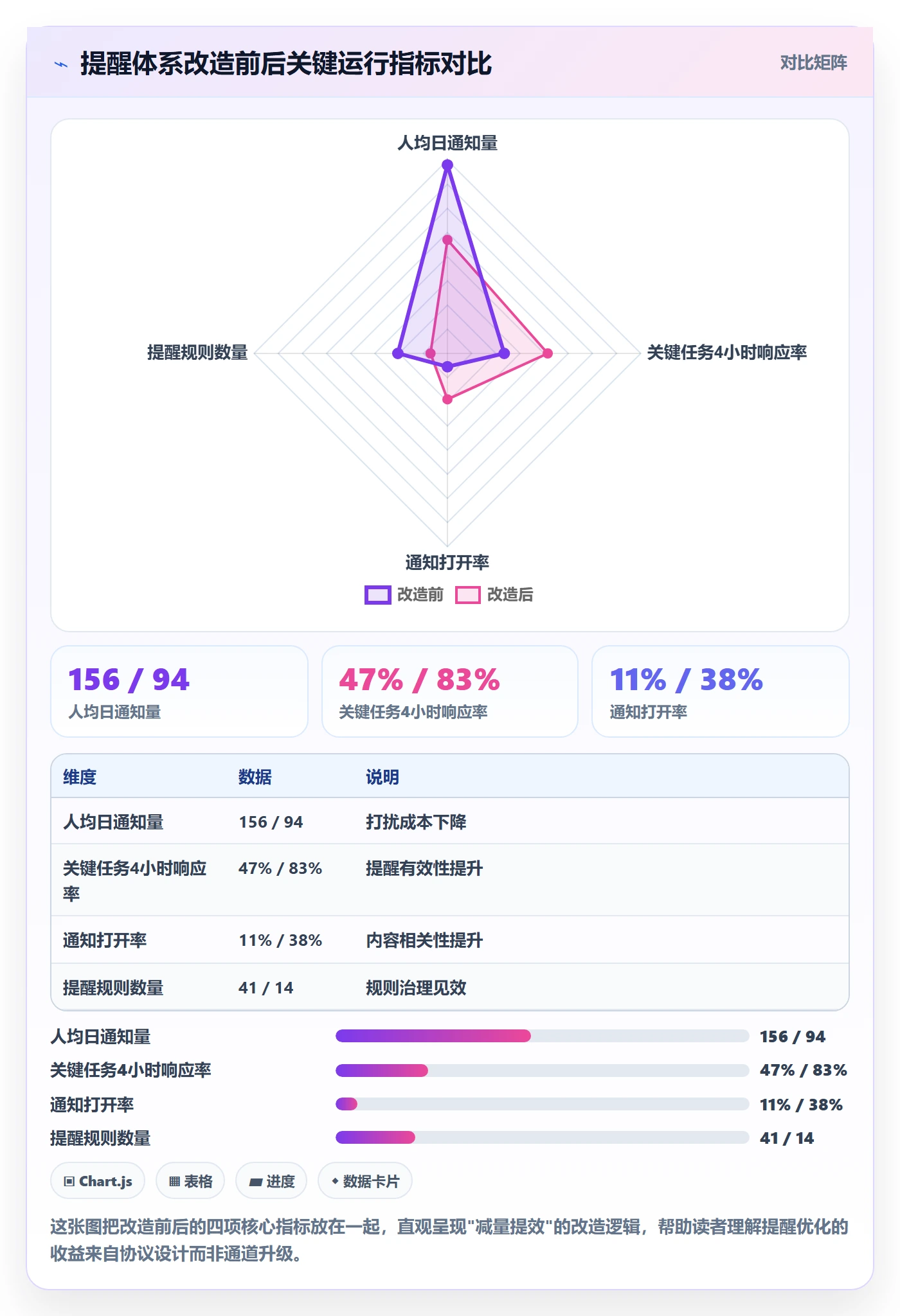 消息通知最佳实践:研发团队任务提醒实操方法,常见问题