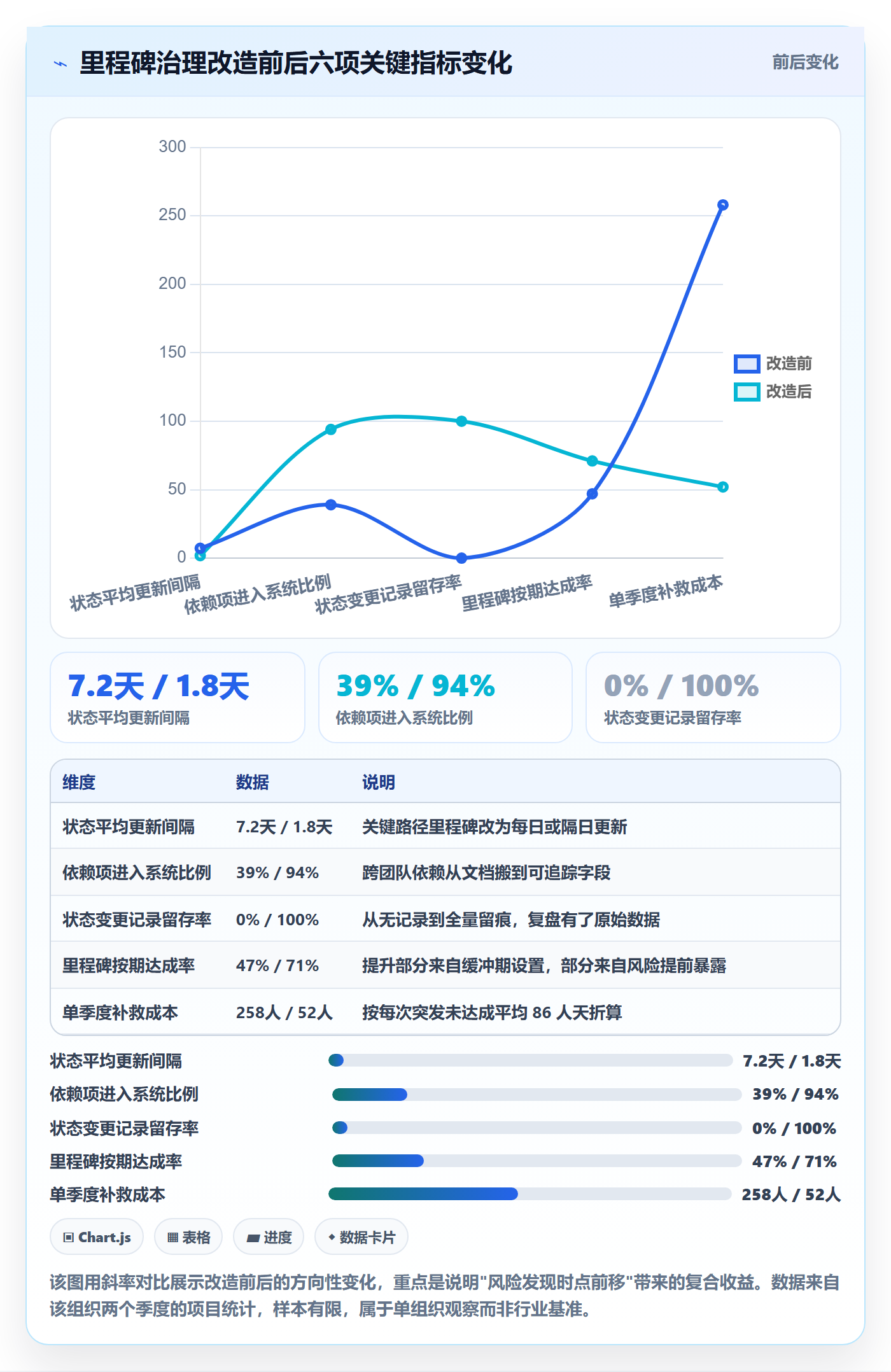 里程碑节点状态教程:项目负责人最佳实践,避坑指南