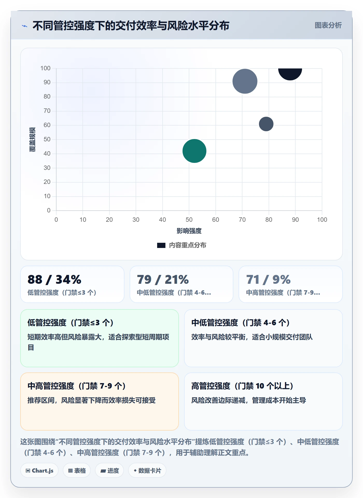 里程碑关键节点全流程:项目负责人制度设计与一文讲清