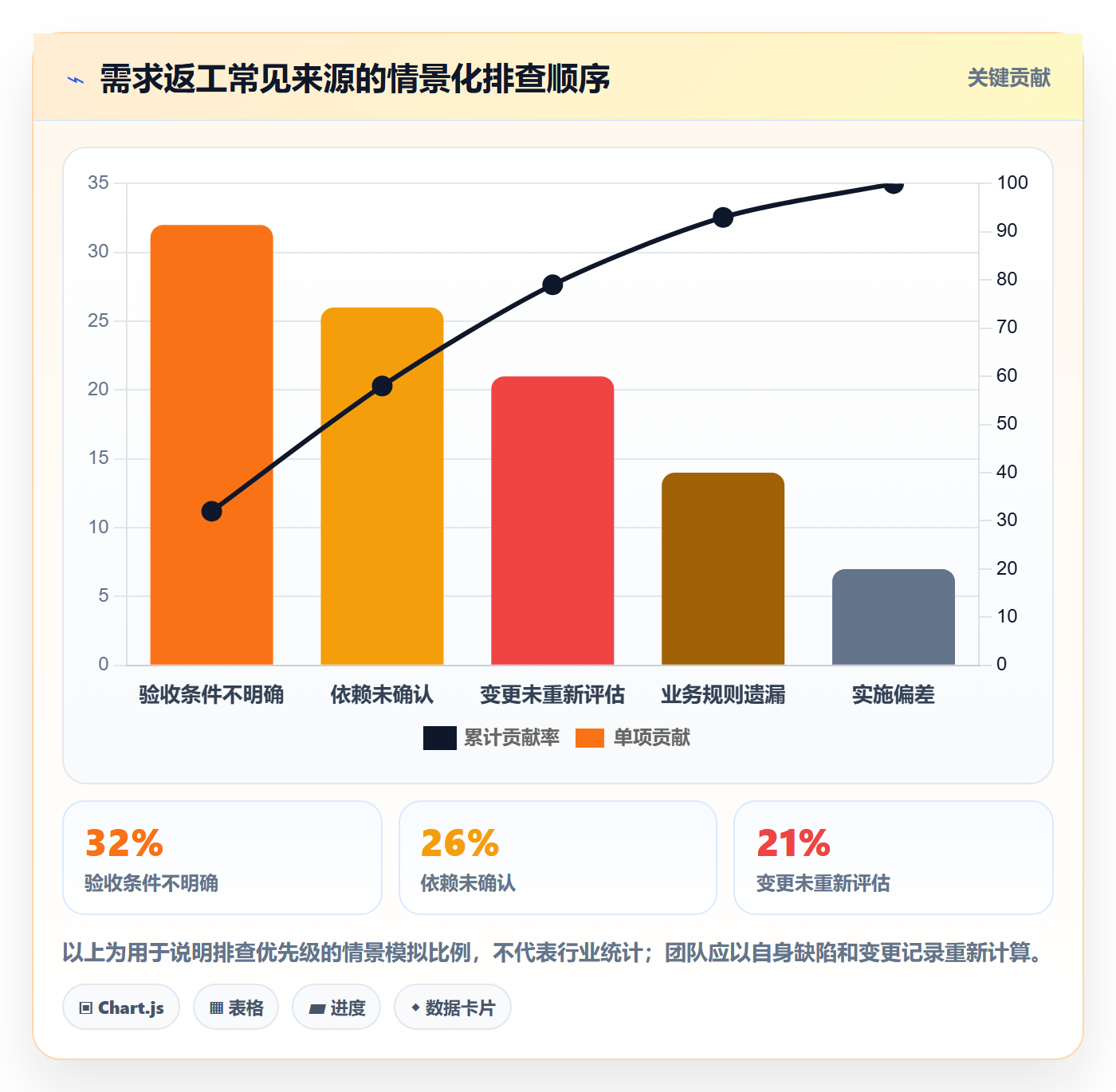 需求管理需求全流程:项目成员风险控制与一文讲清