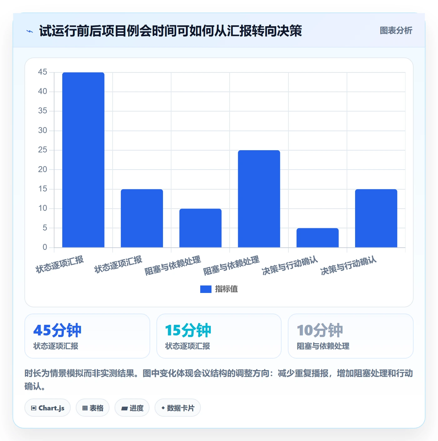 追踪管理方法大全:跨部门团队进度跟踪入门指南落地清单