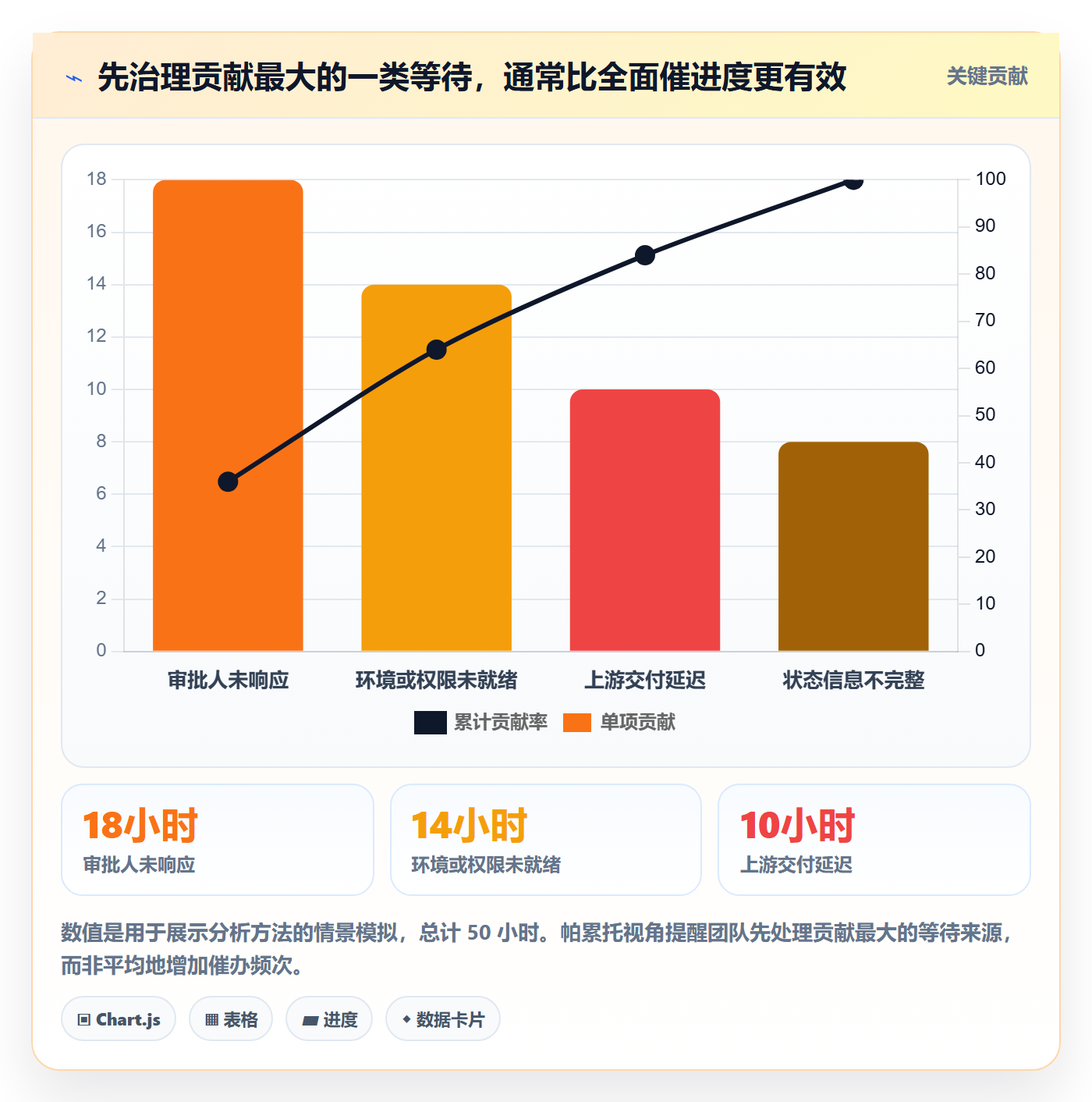 上线计划流程与规范:项目成员发布管理效率提升关键指标