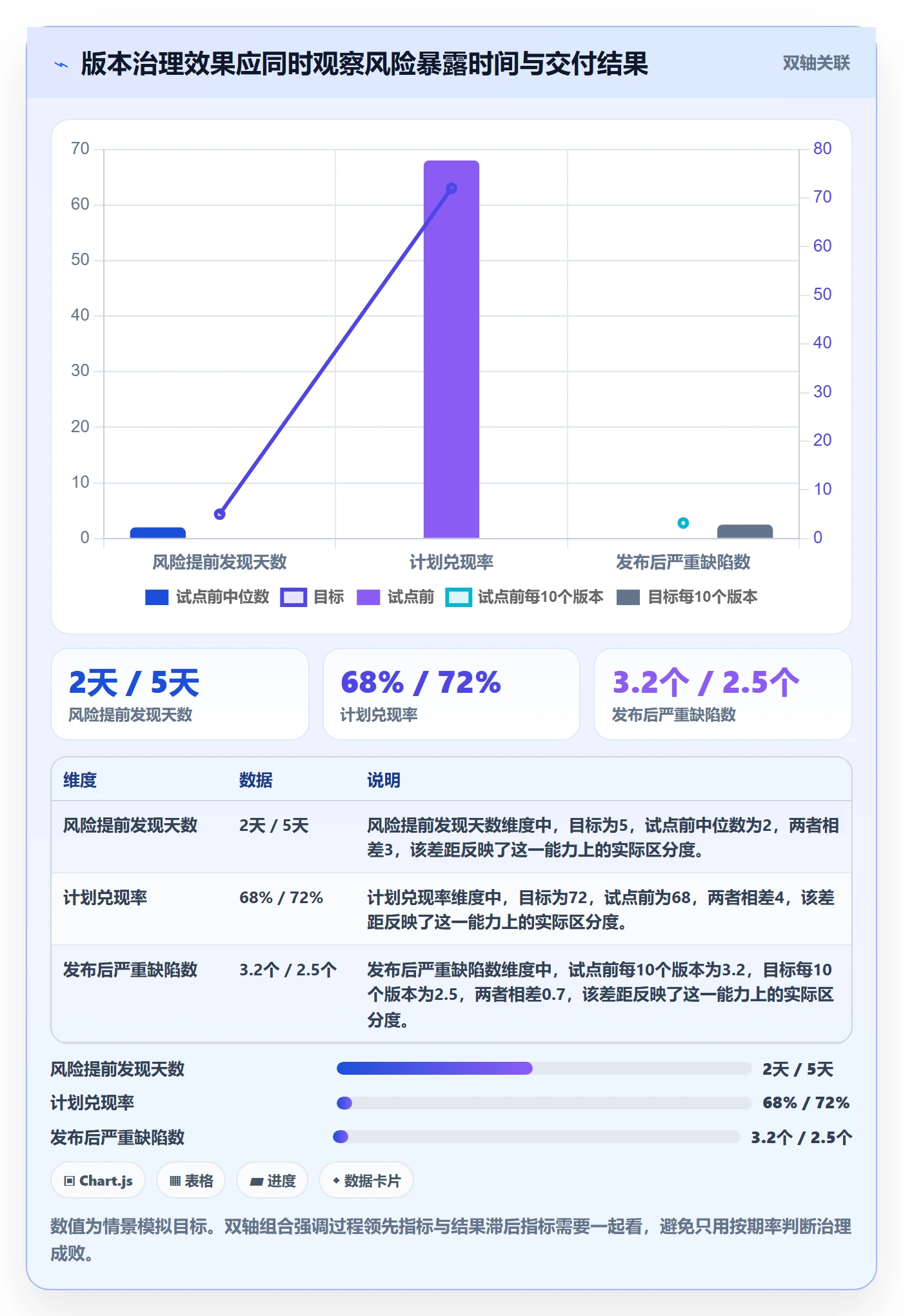 版本状态落地方案:PMO开展版本管理的落地方案案例解析