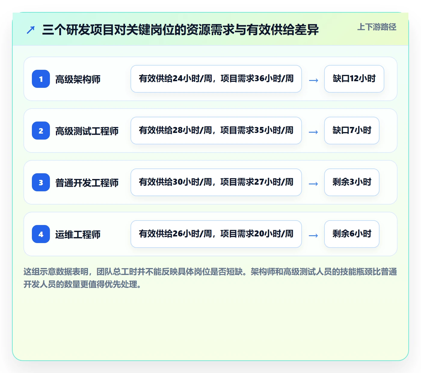 资源冲突管理方法大全：企业管理者人力资源计划最佳实践落地清单