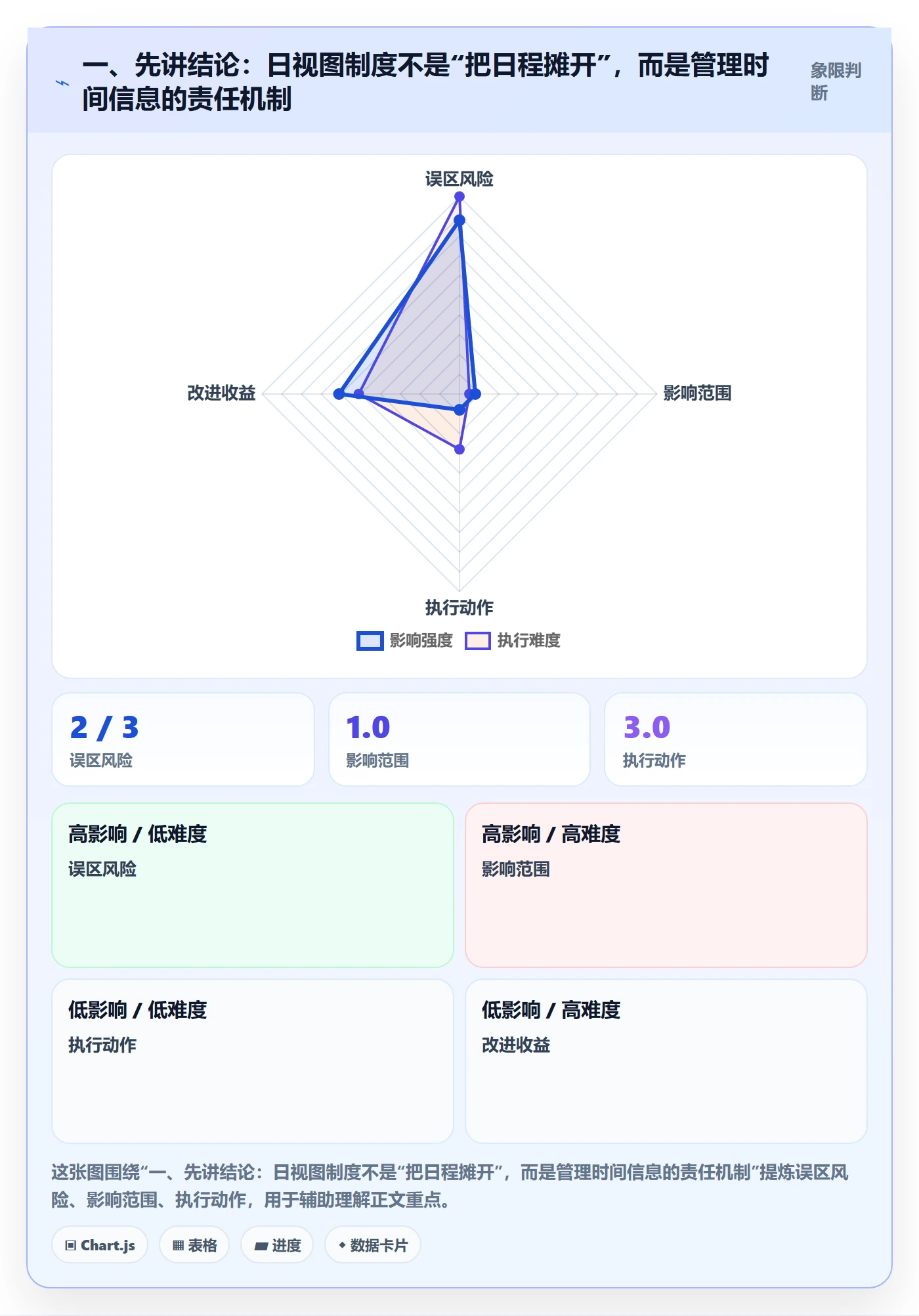 日视图流程与规范：管理层日历视图制度设计关键指标