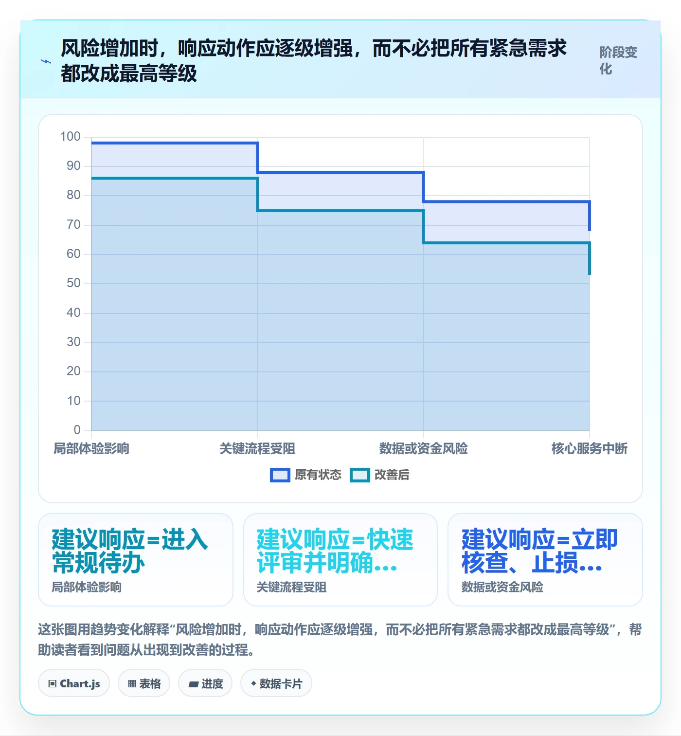 Bug / 缺陷如何做好严重程度?项目成员最佳实践与操作步骤